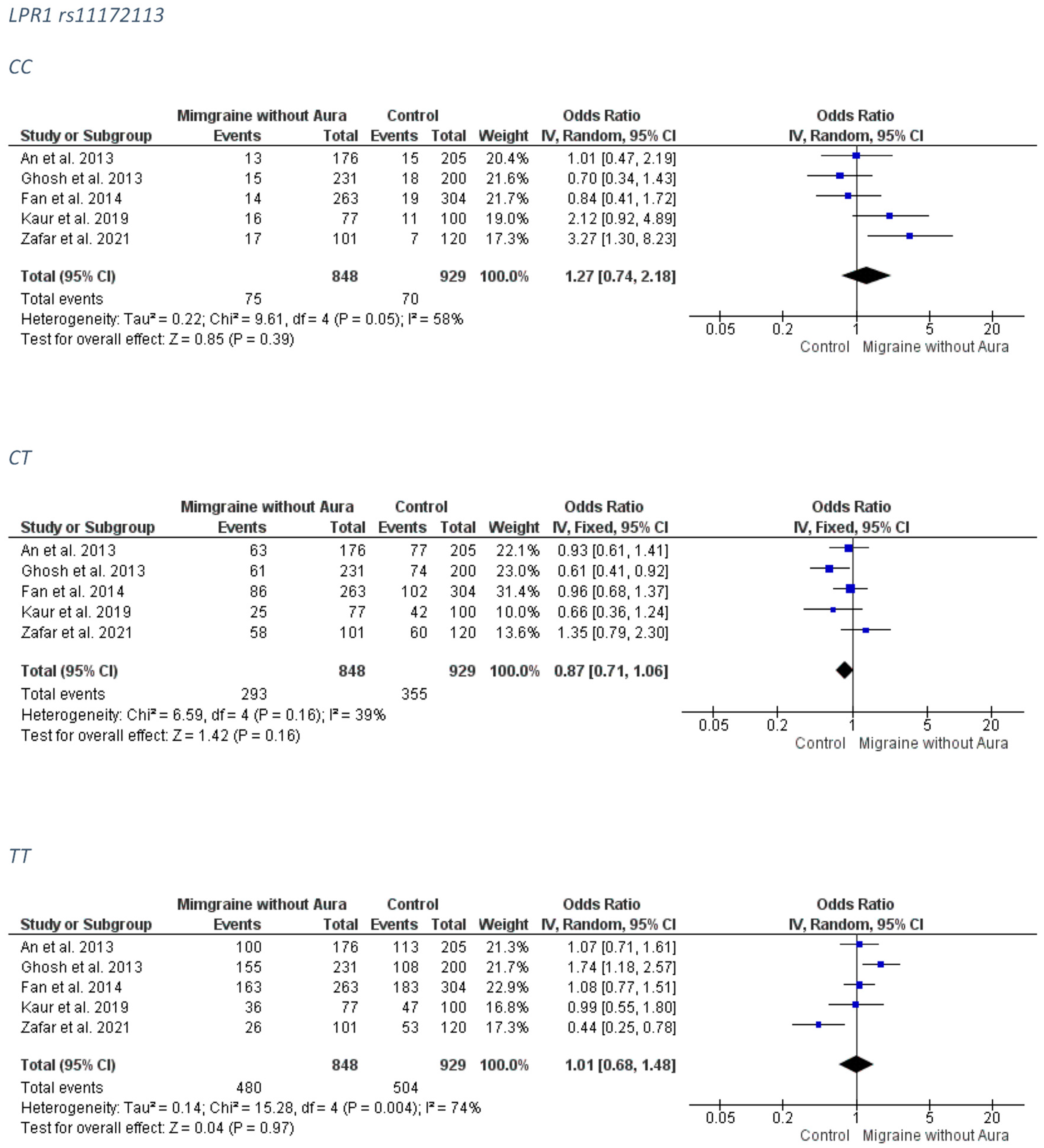 Medicina 58 00491 g009 550