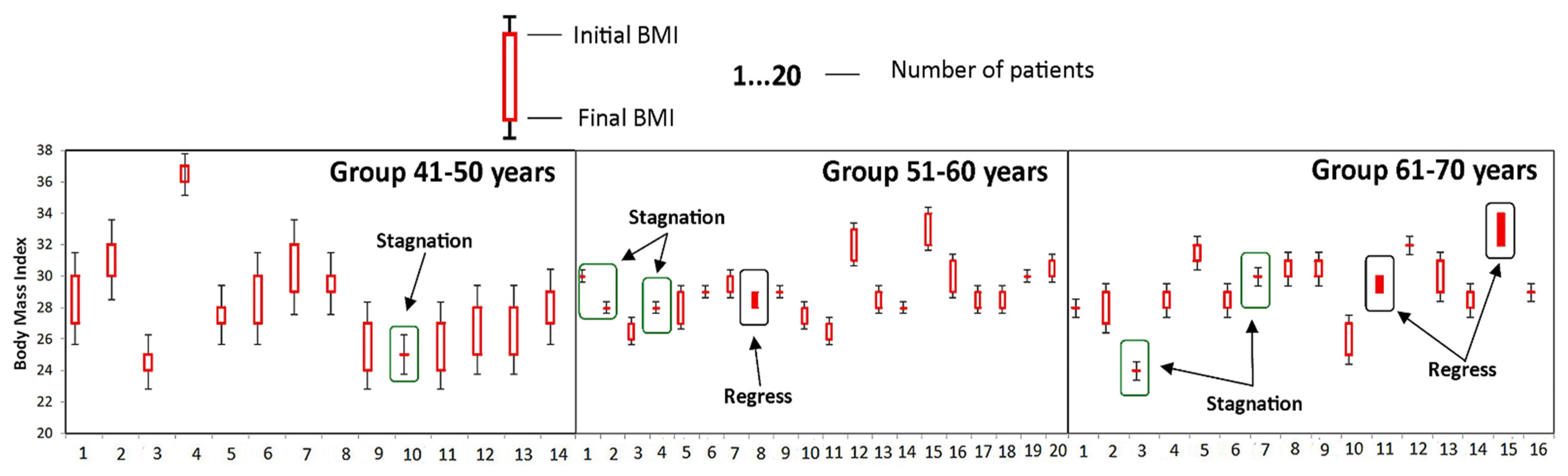 Medicina 58 00494 g002 550