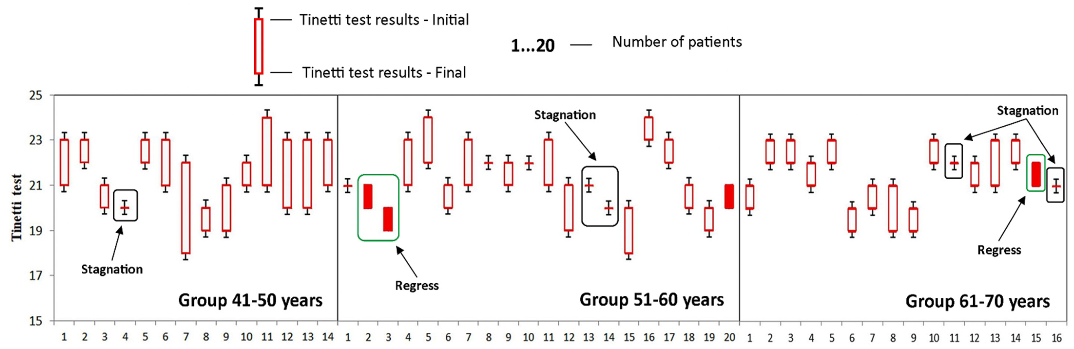 Medicina 58 00494 g004 550