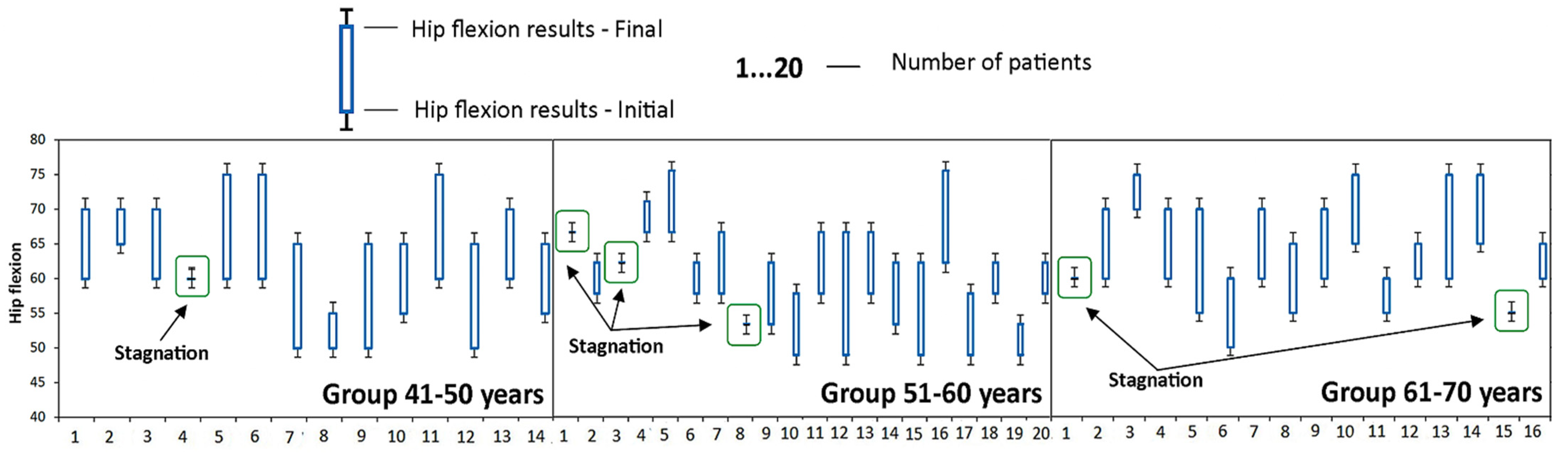 Medicina 58 00494 g005 550