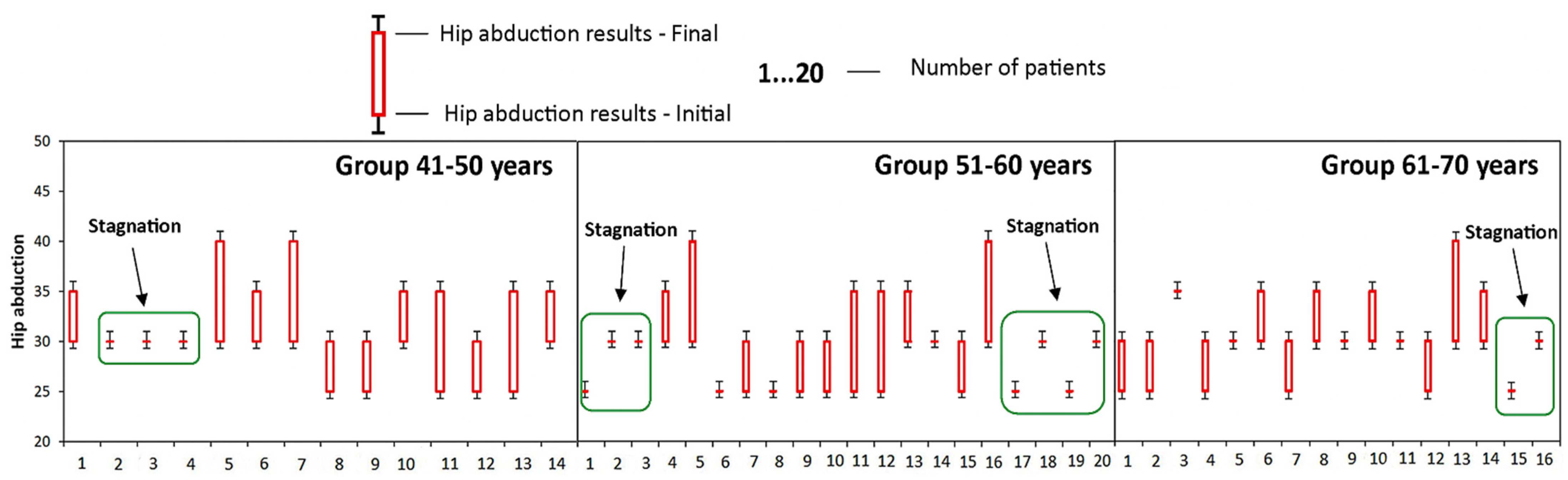 Medicina 58 00494 g006 550