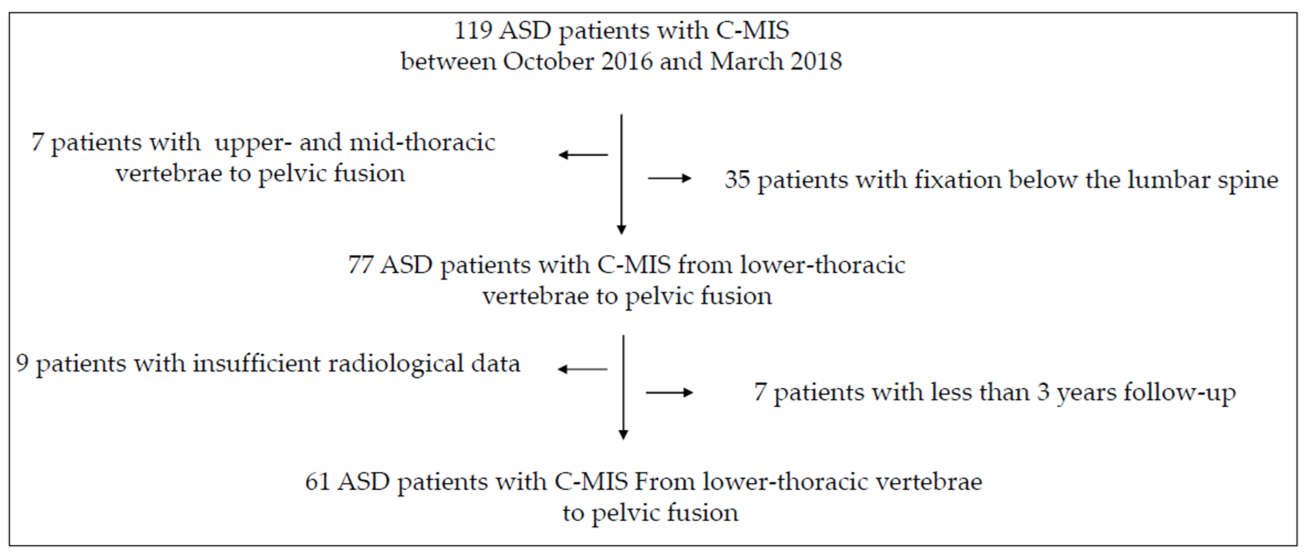 Medicina 58 00496 g006 550