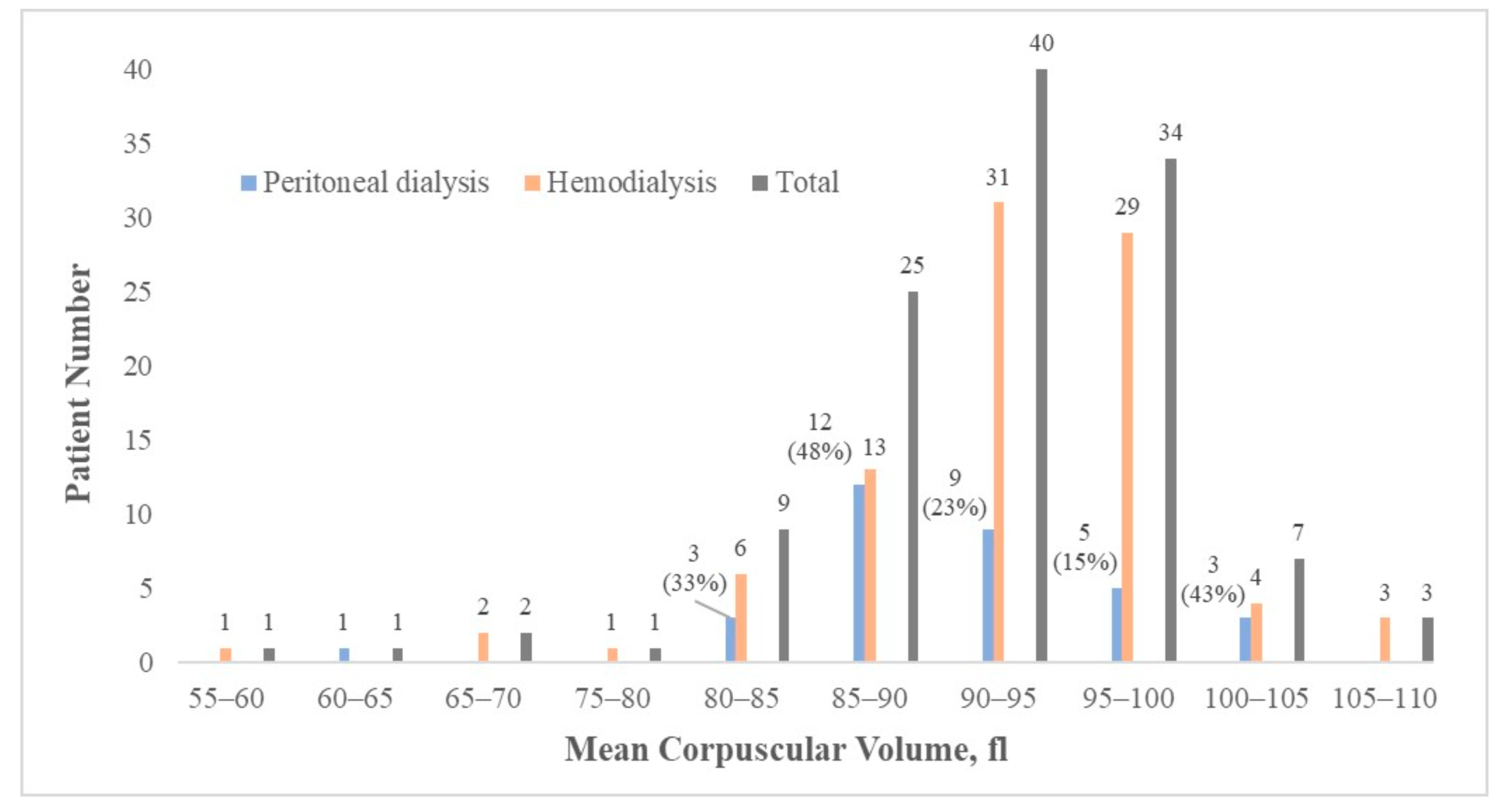 Medicina 58 00497 g001