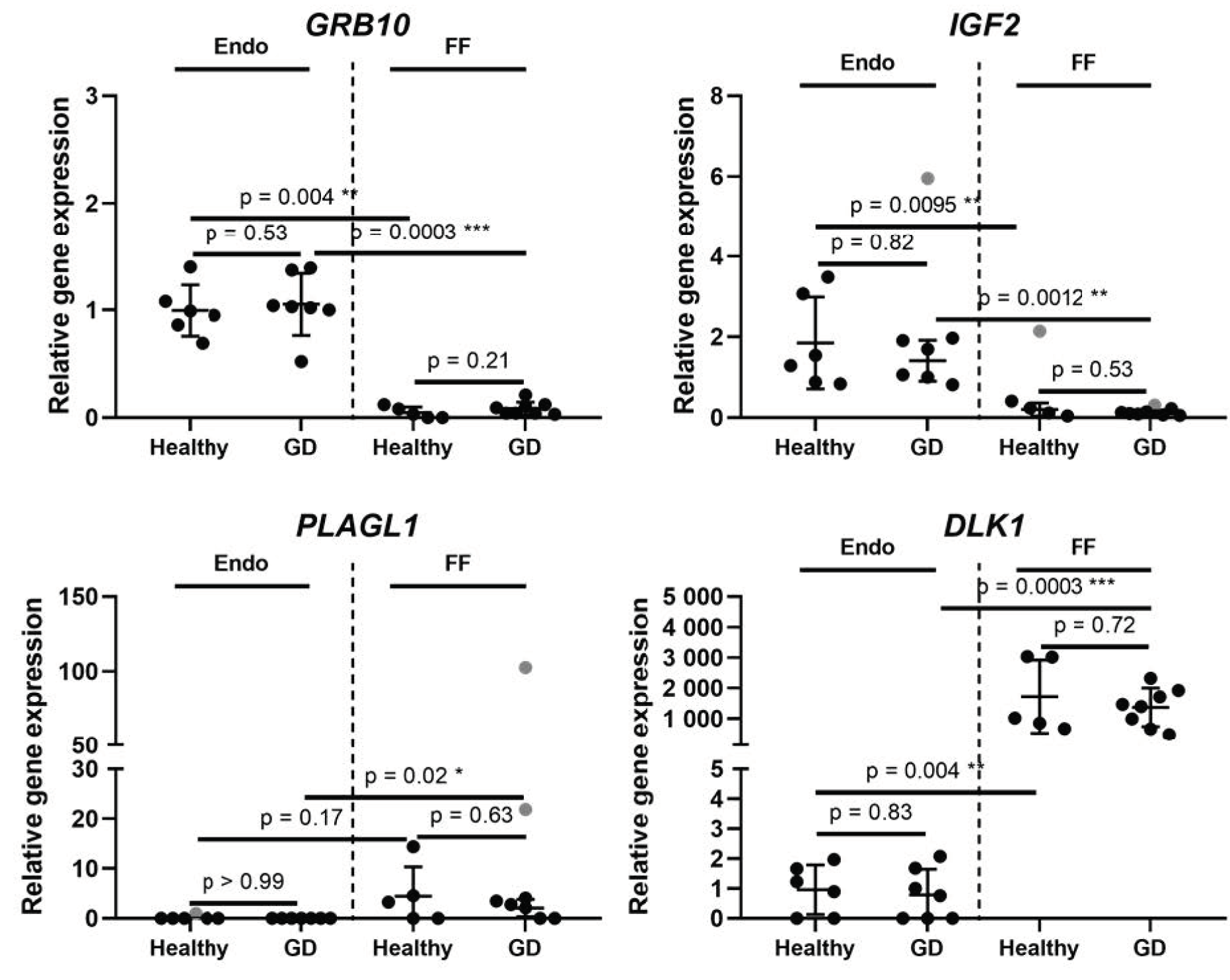 Medicina 58 00498 g001