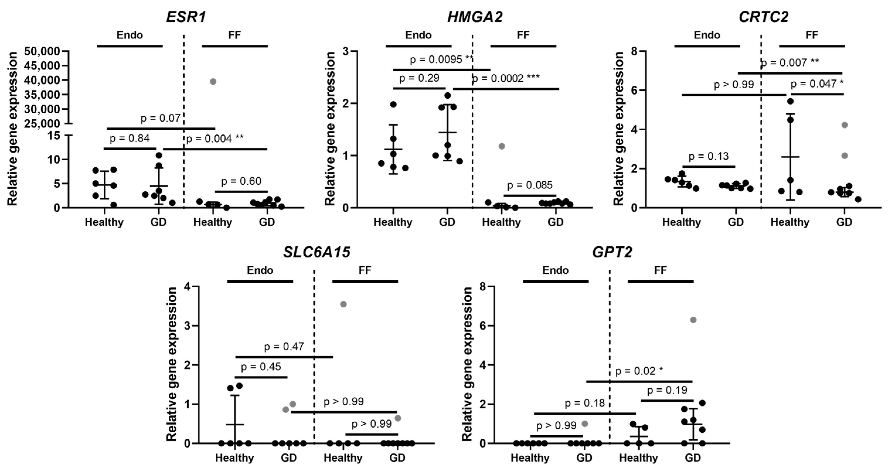 Medicina 58 00498 g002