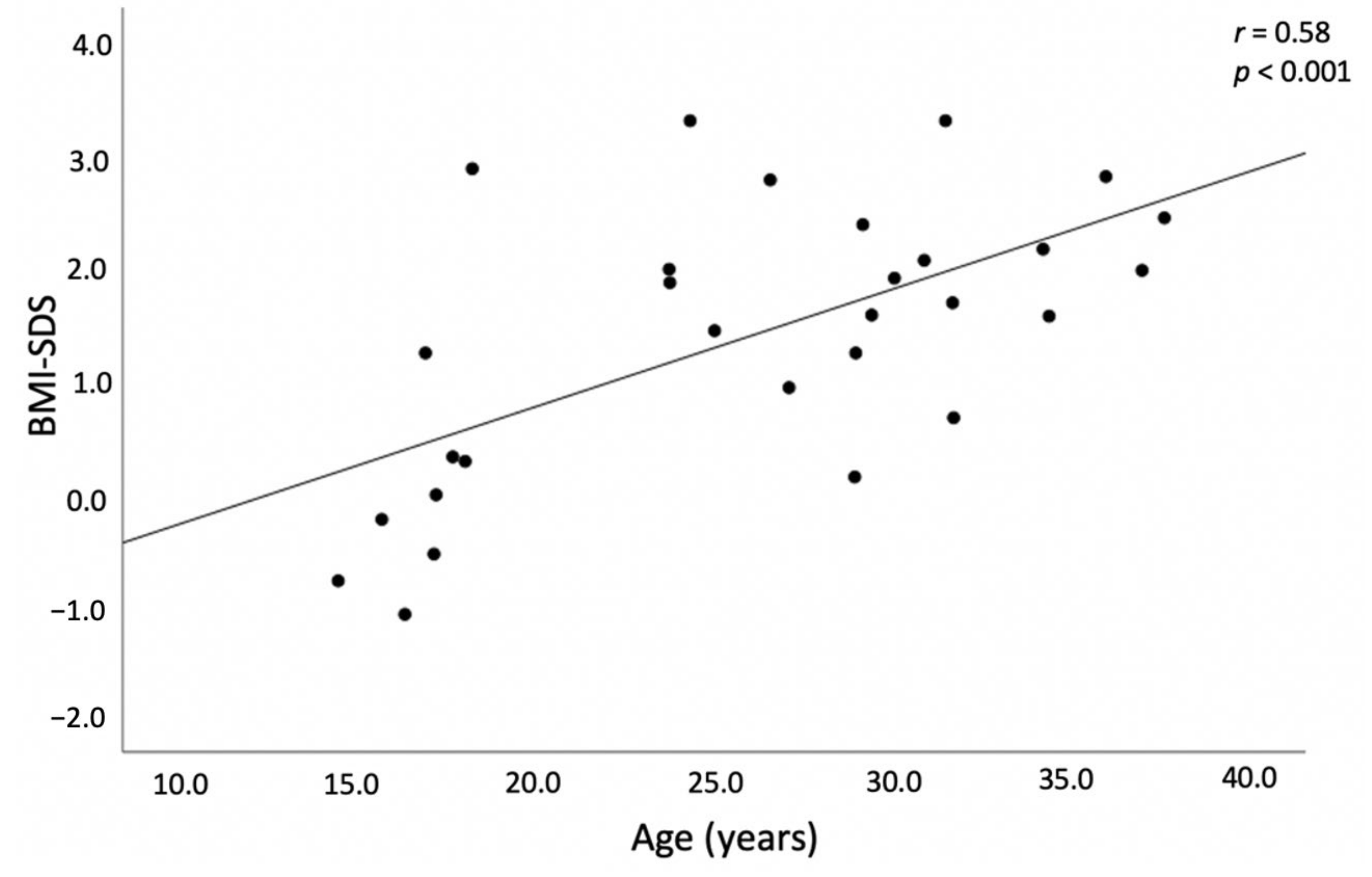 Medicina 58 00500 g002 Medicina 58 00500 g002