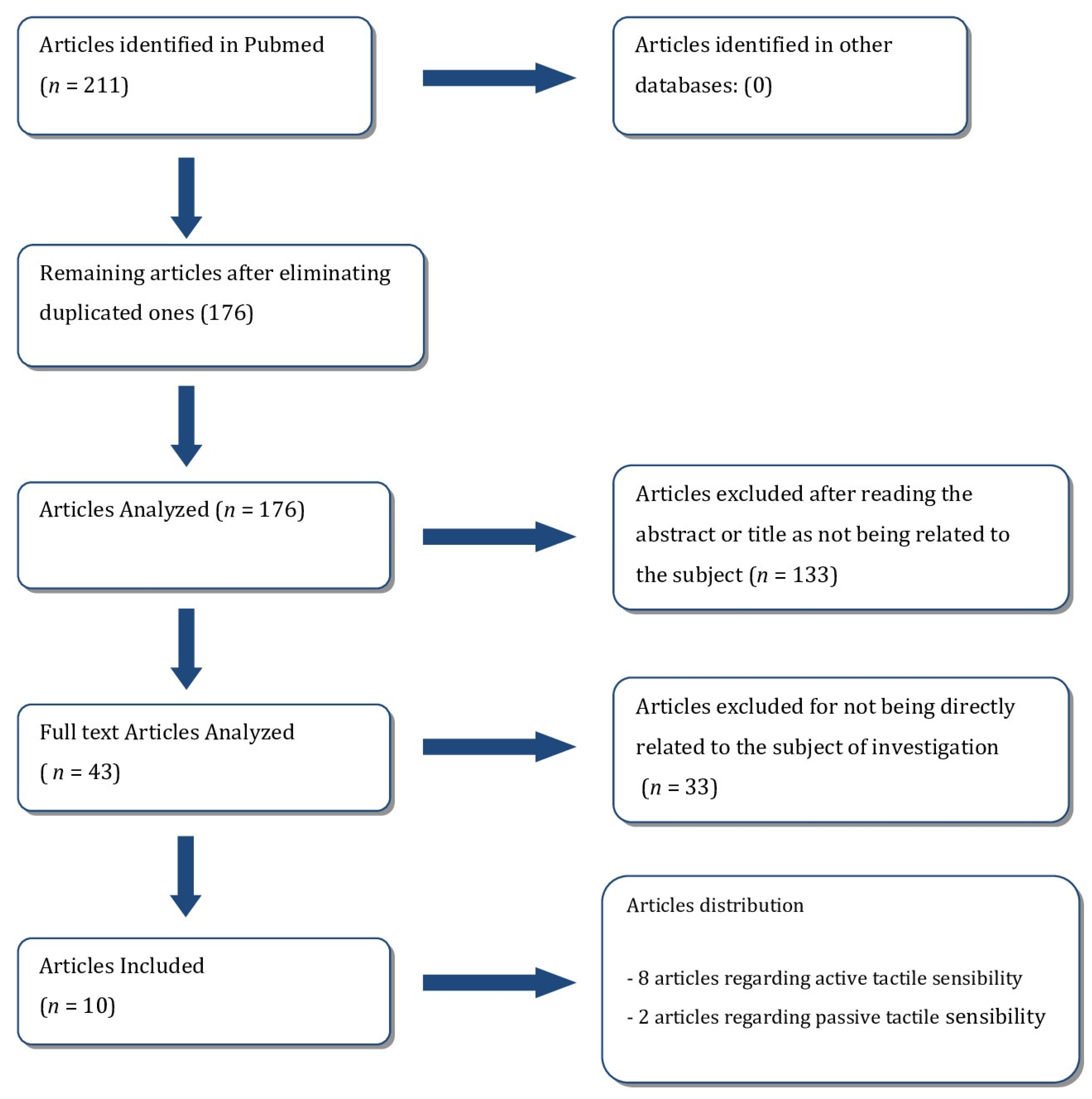 Medicina 58 00501 g001 550