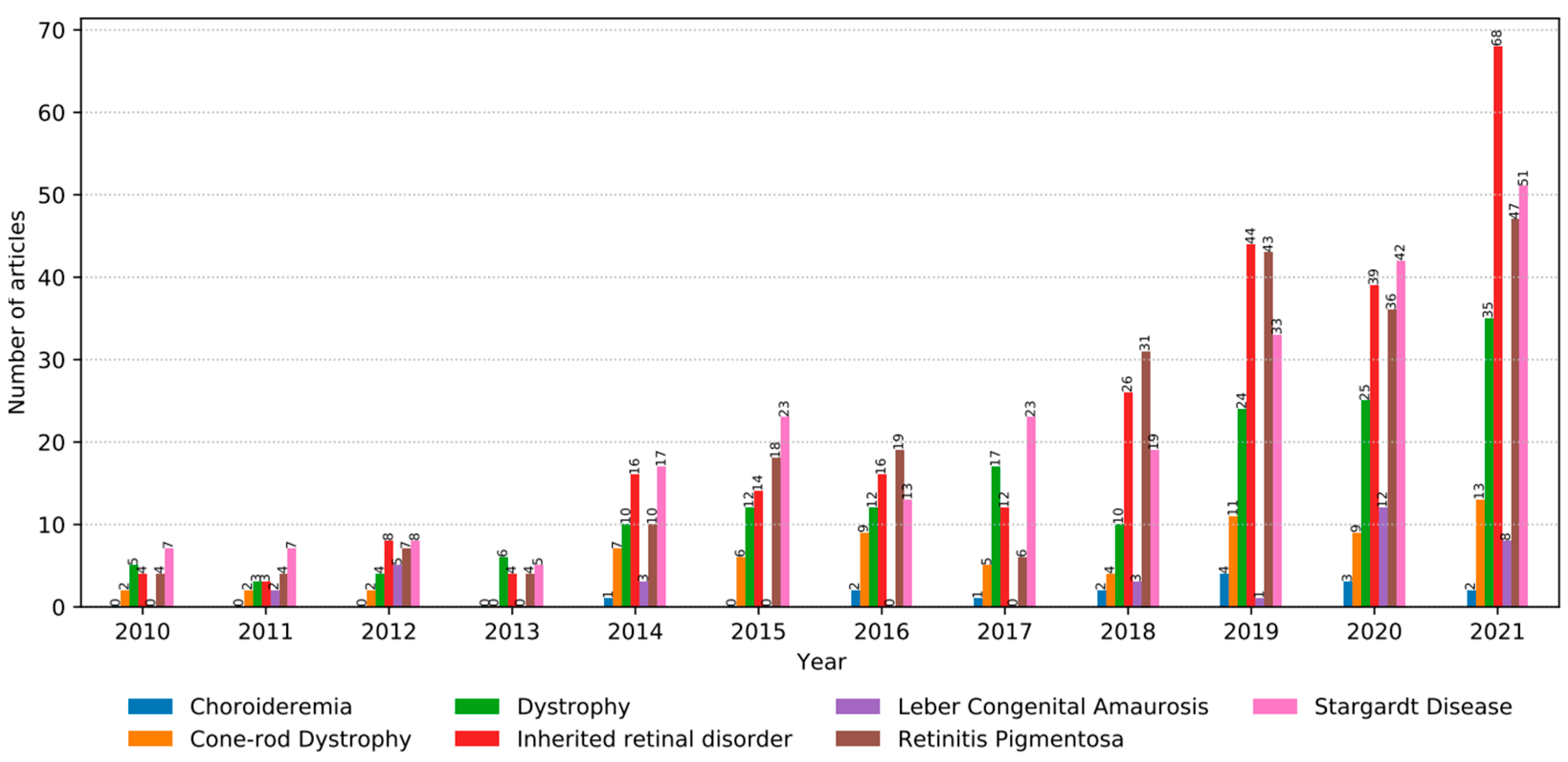 Medicina 58 00504 g003