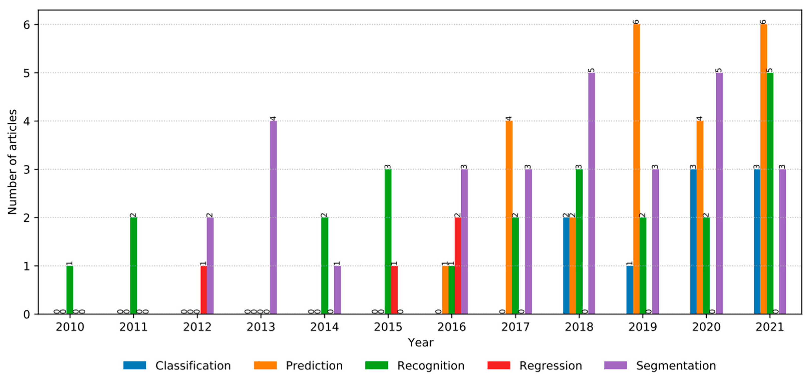 Medicina 58 00504 g004