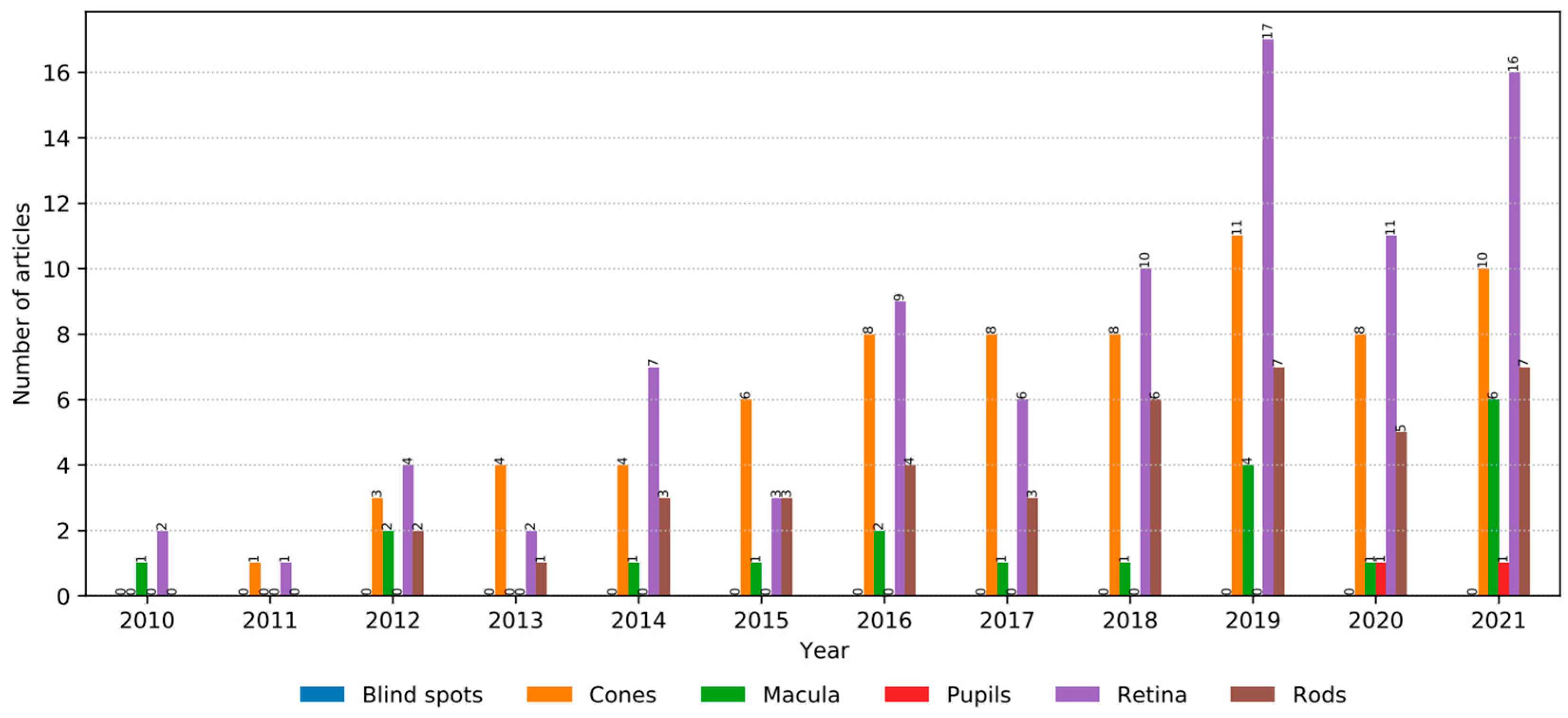 Medicina 58 00504 g005