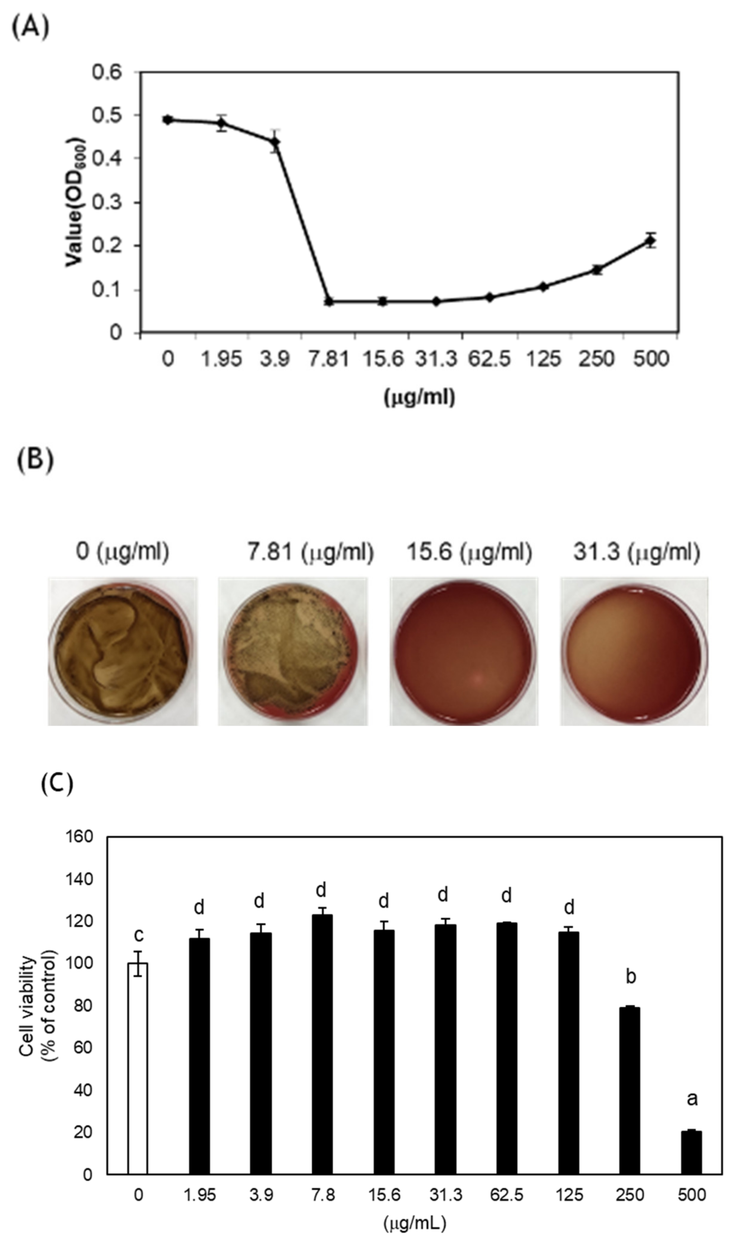 Medicina 58 00506 g003