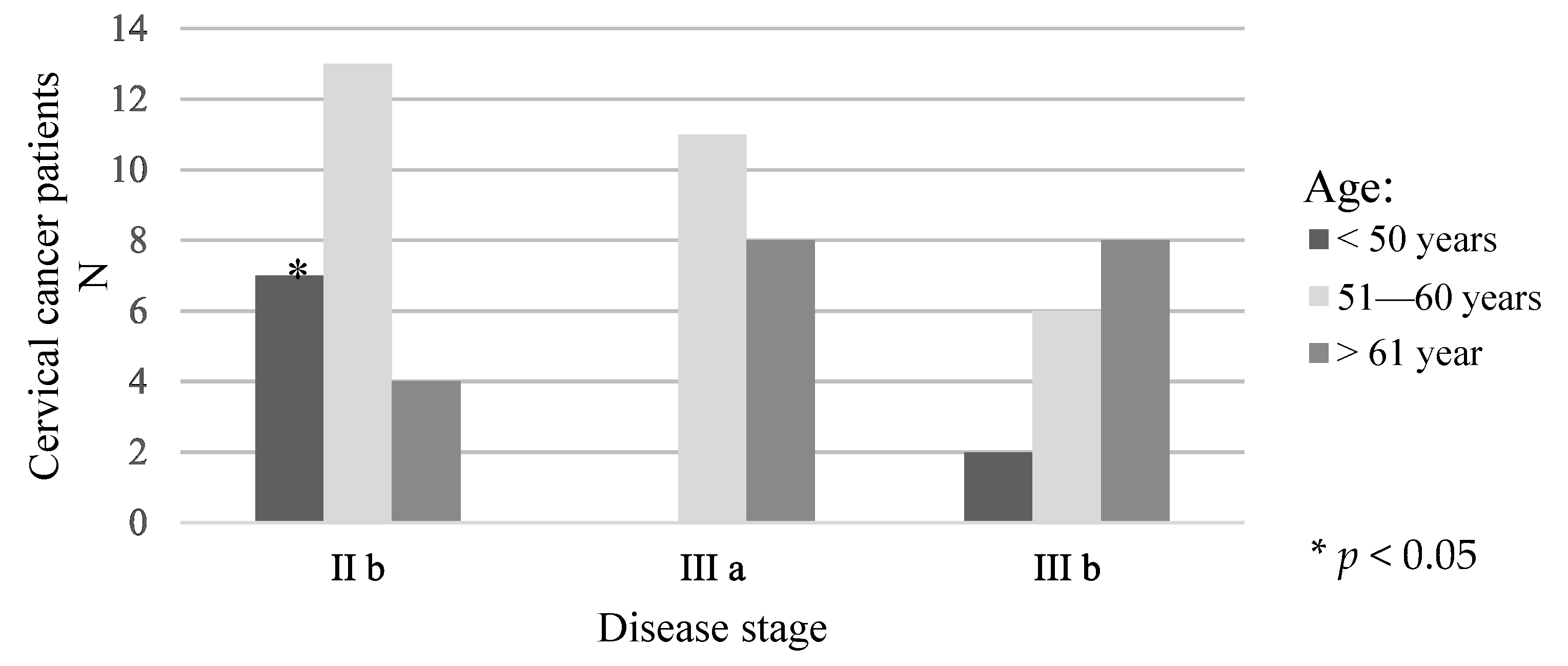 Medicina 58 00507 g001 550