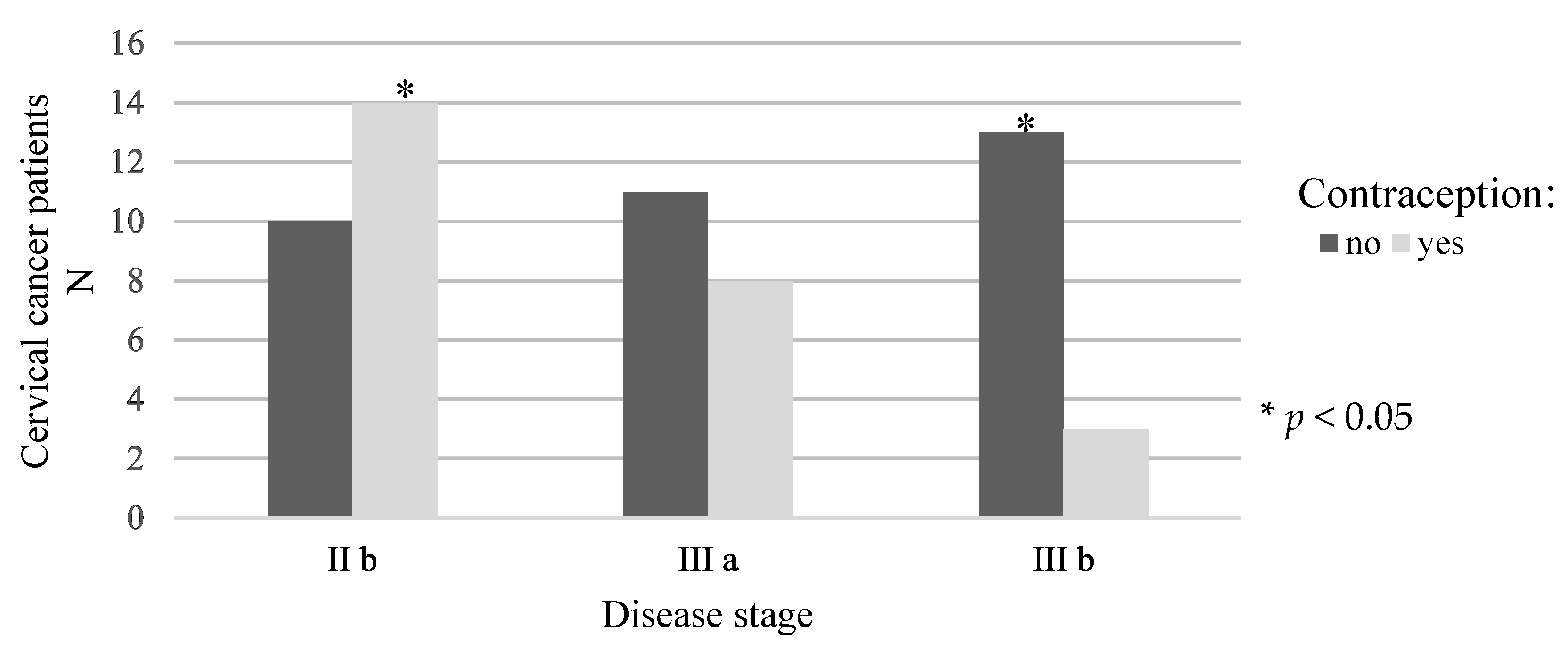 Medicina 58 00507 g002 550