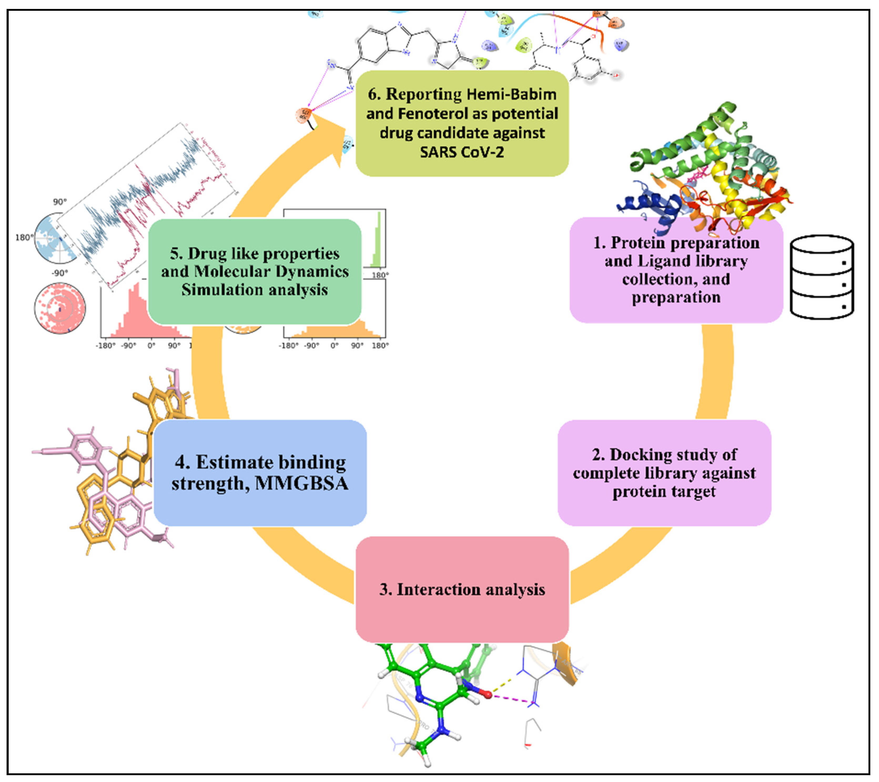Medicina 58 00515 g001