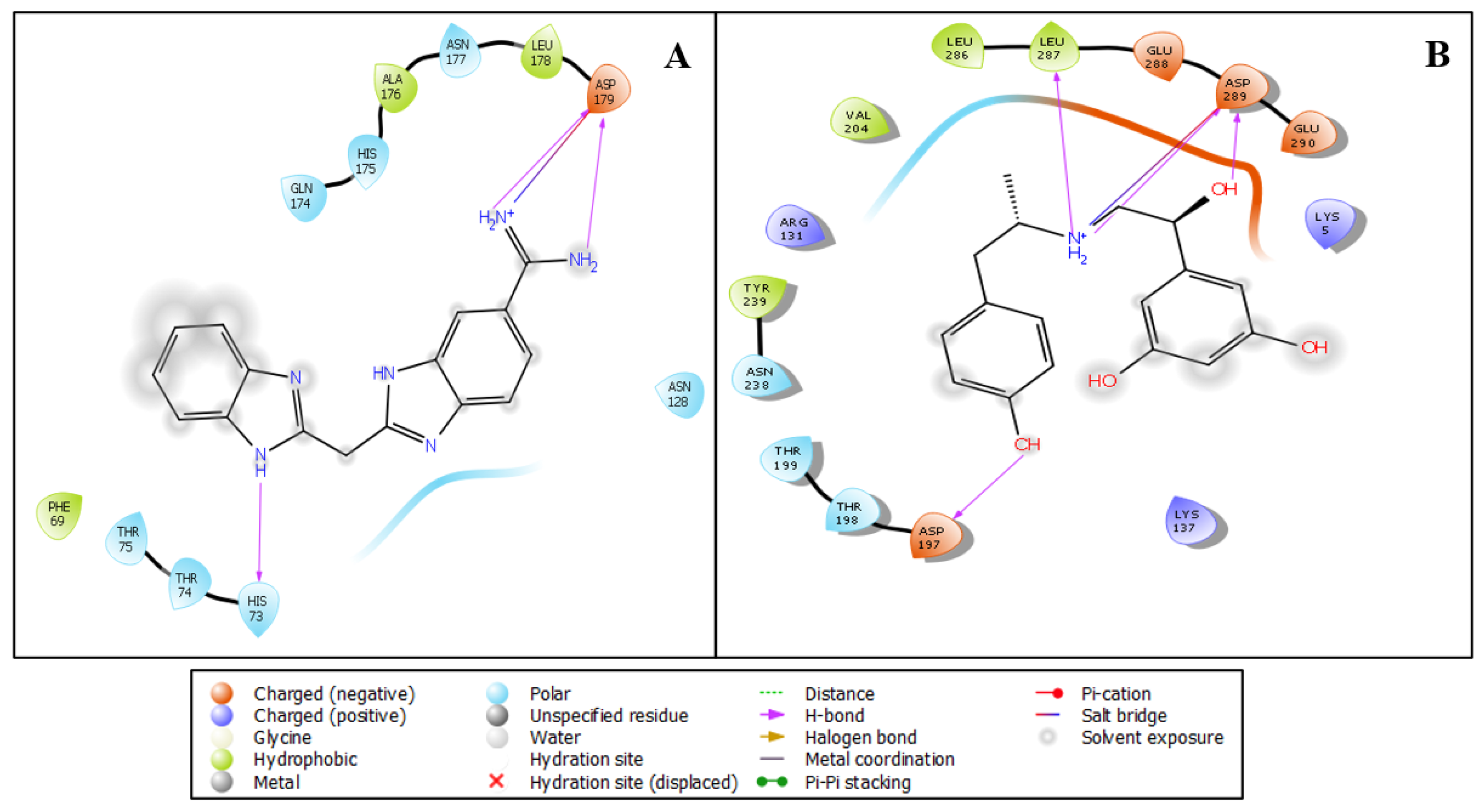 Medicina 58 00515 g002