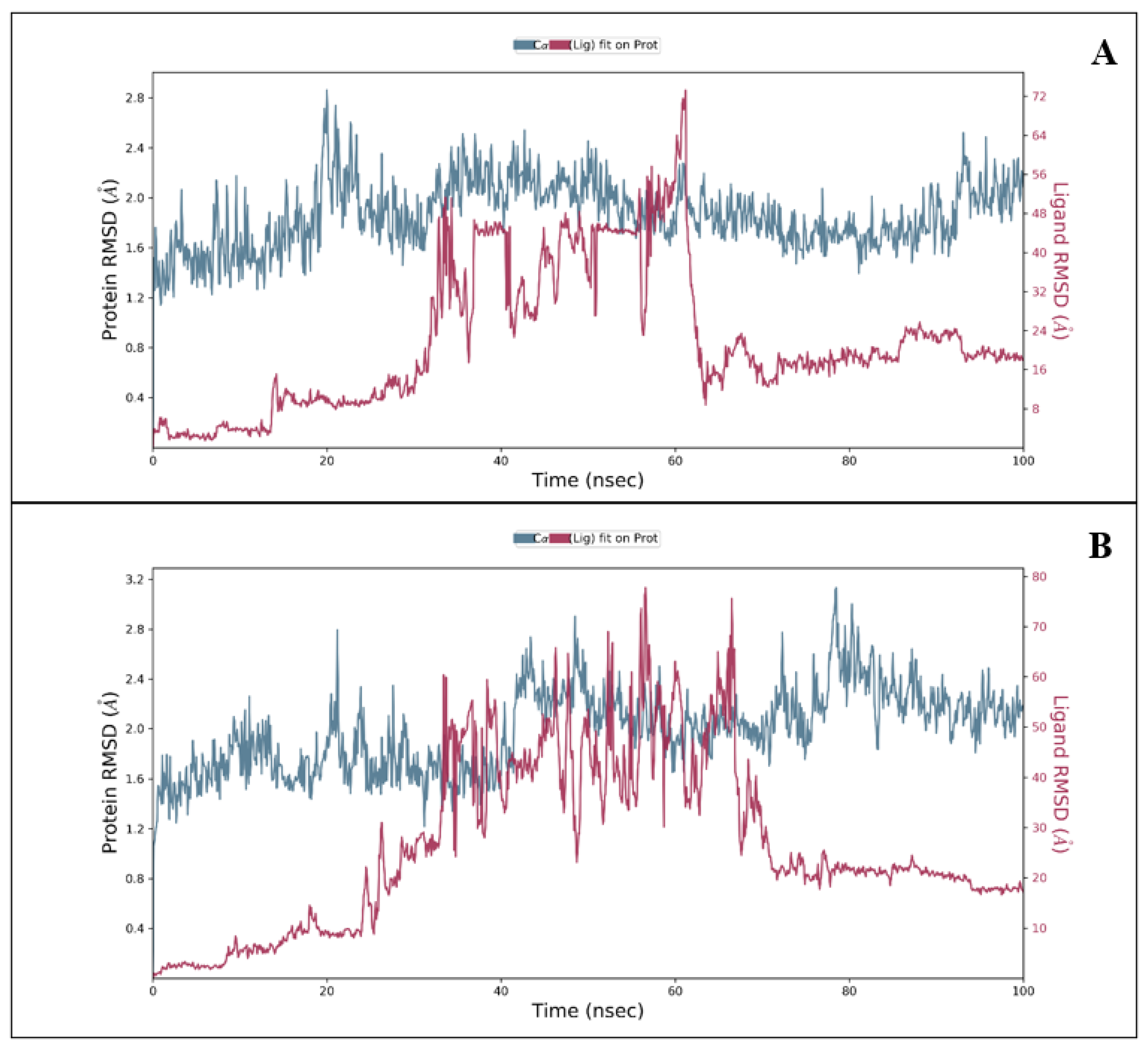 Medicina 58 00515 g003
