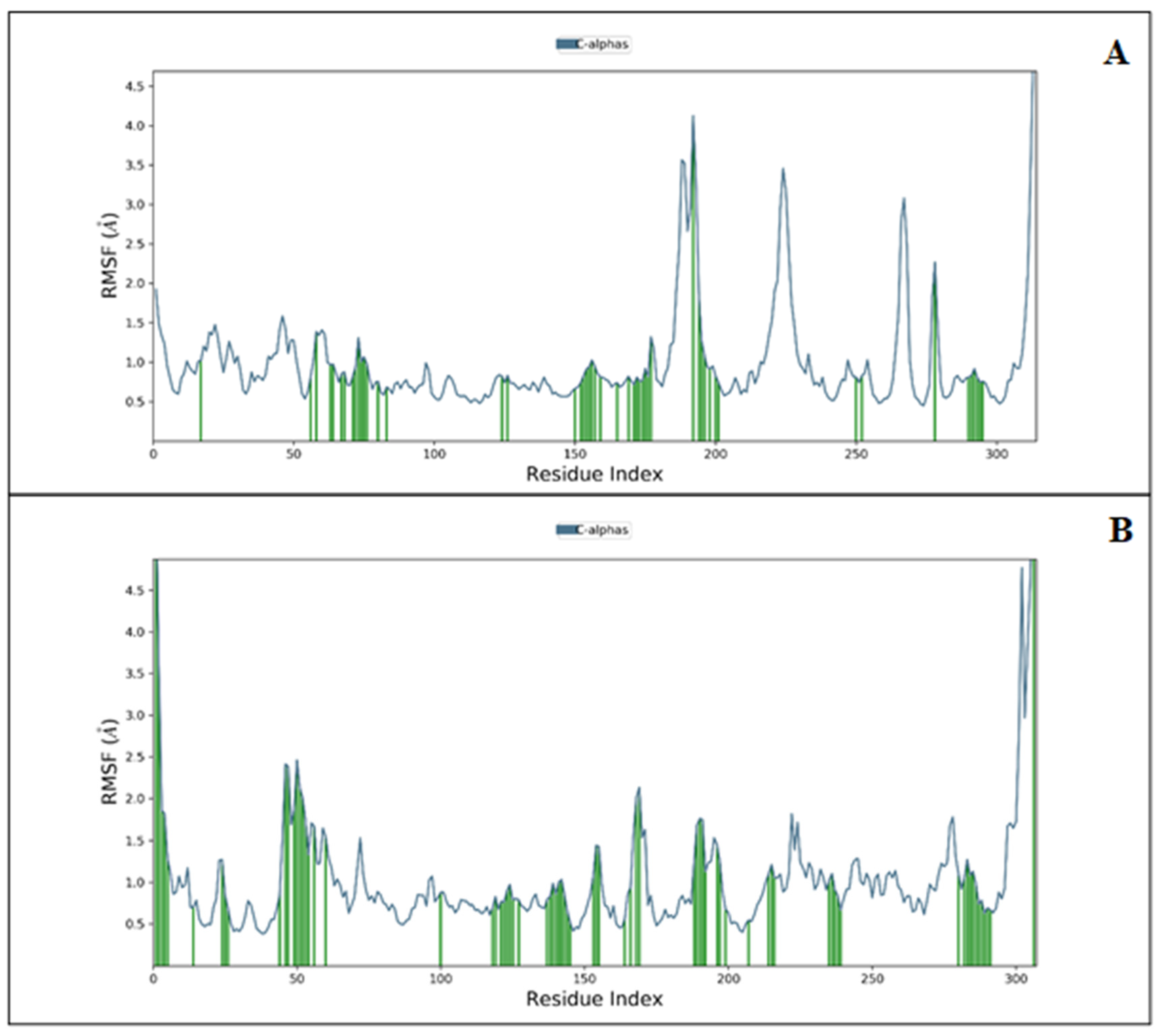 Medicina 58 00515 g004