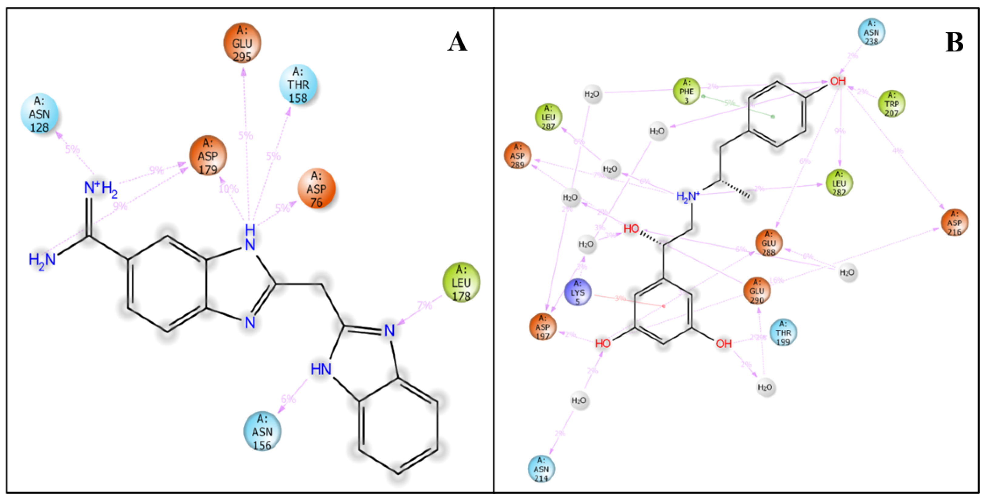 Medicina 58 00515 g005