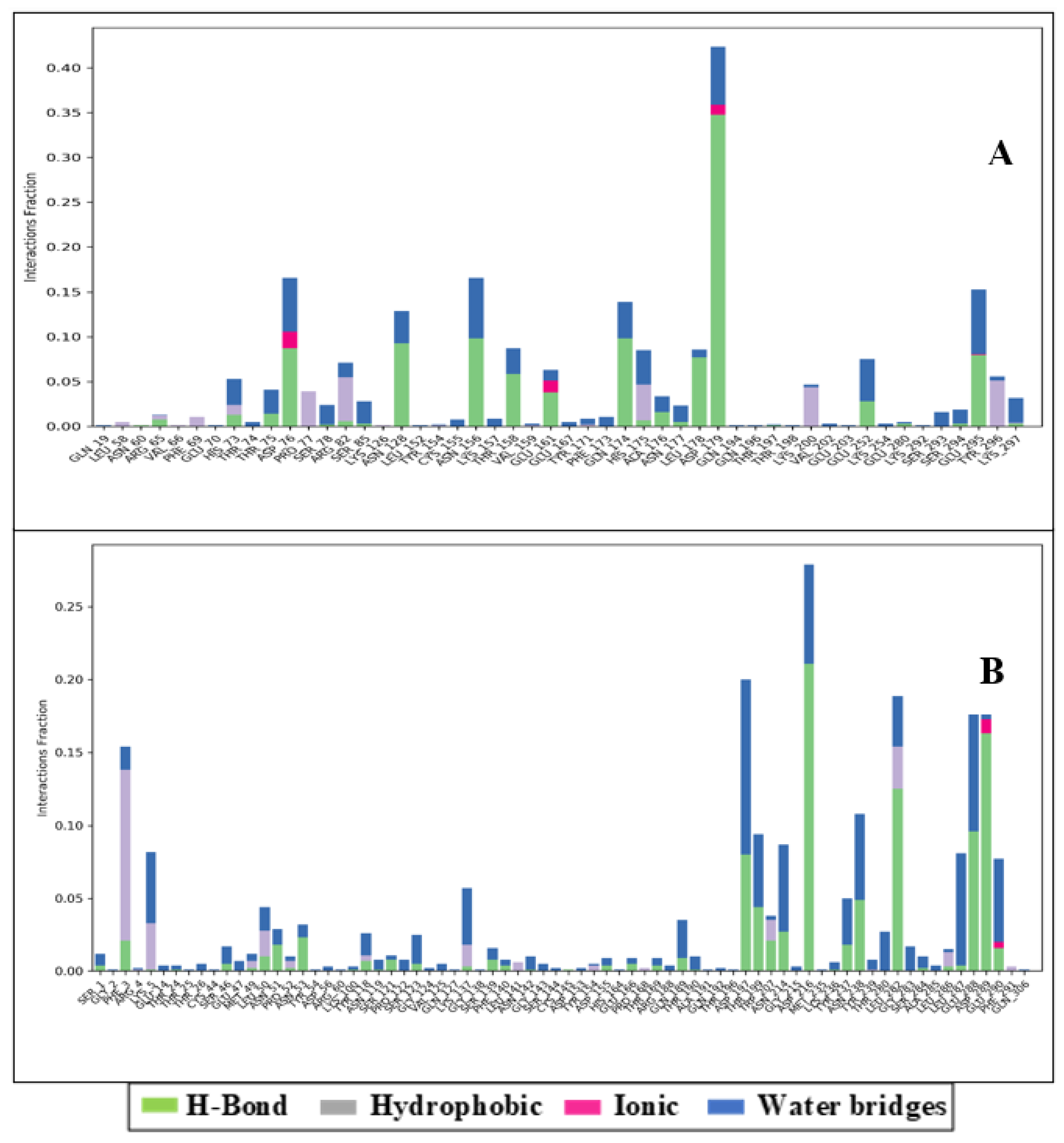Medicina 58 00515 g006