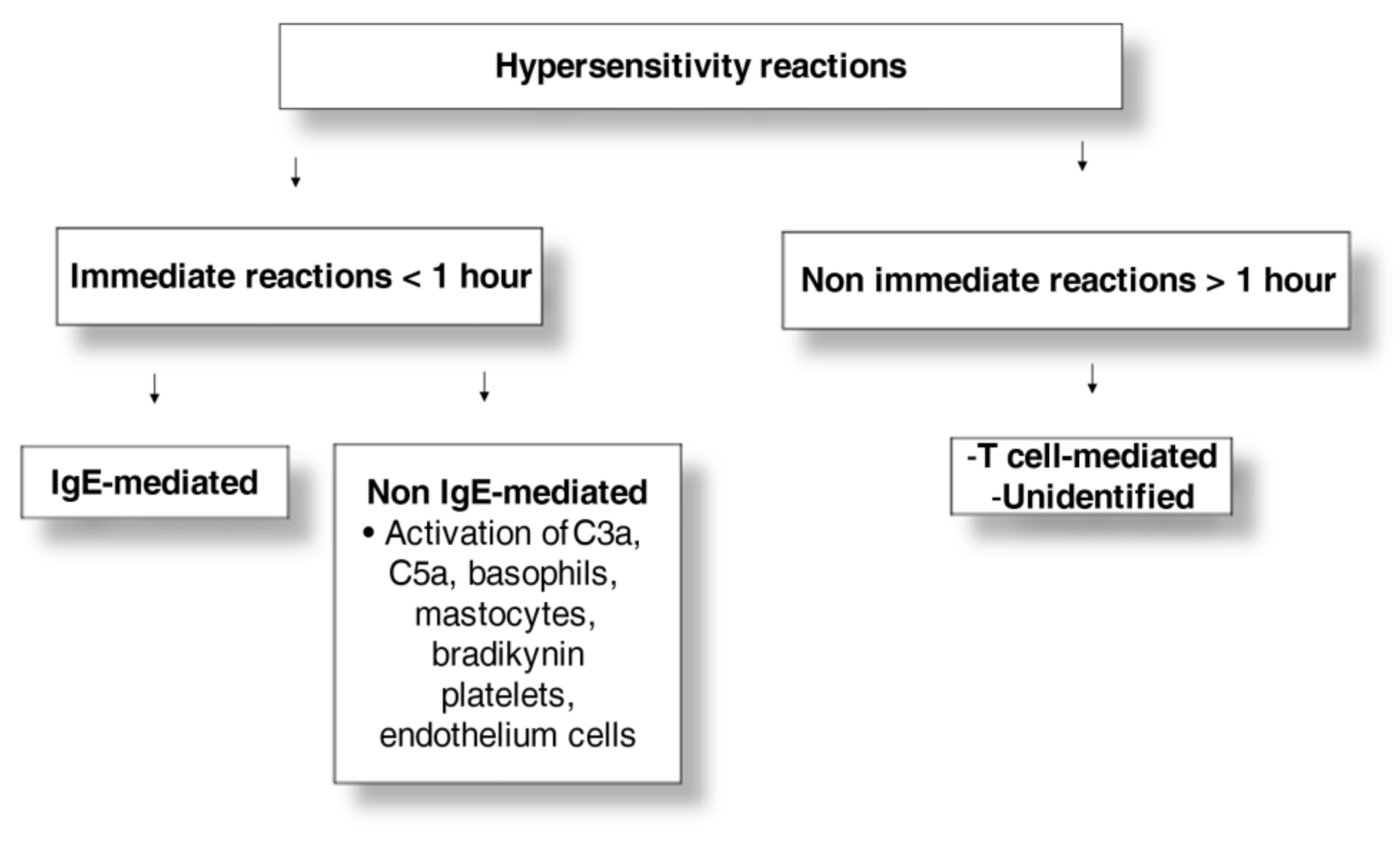 Medicina 58 00517 g001