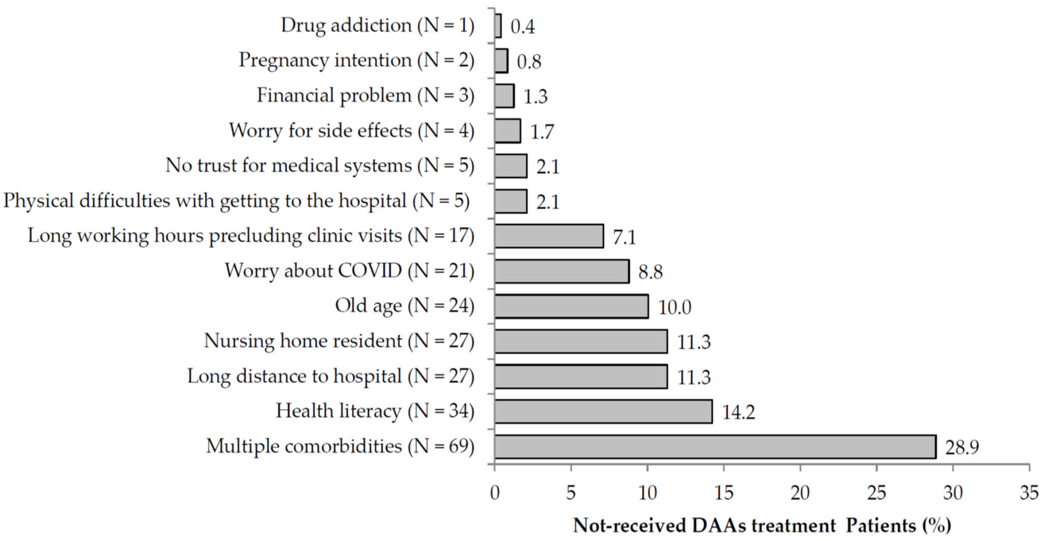 Medicina 58 00521 g002