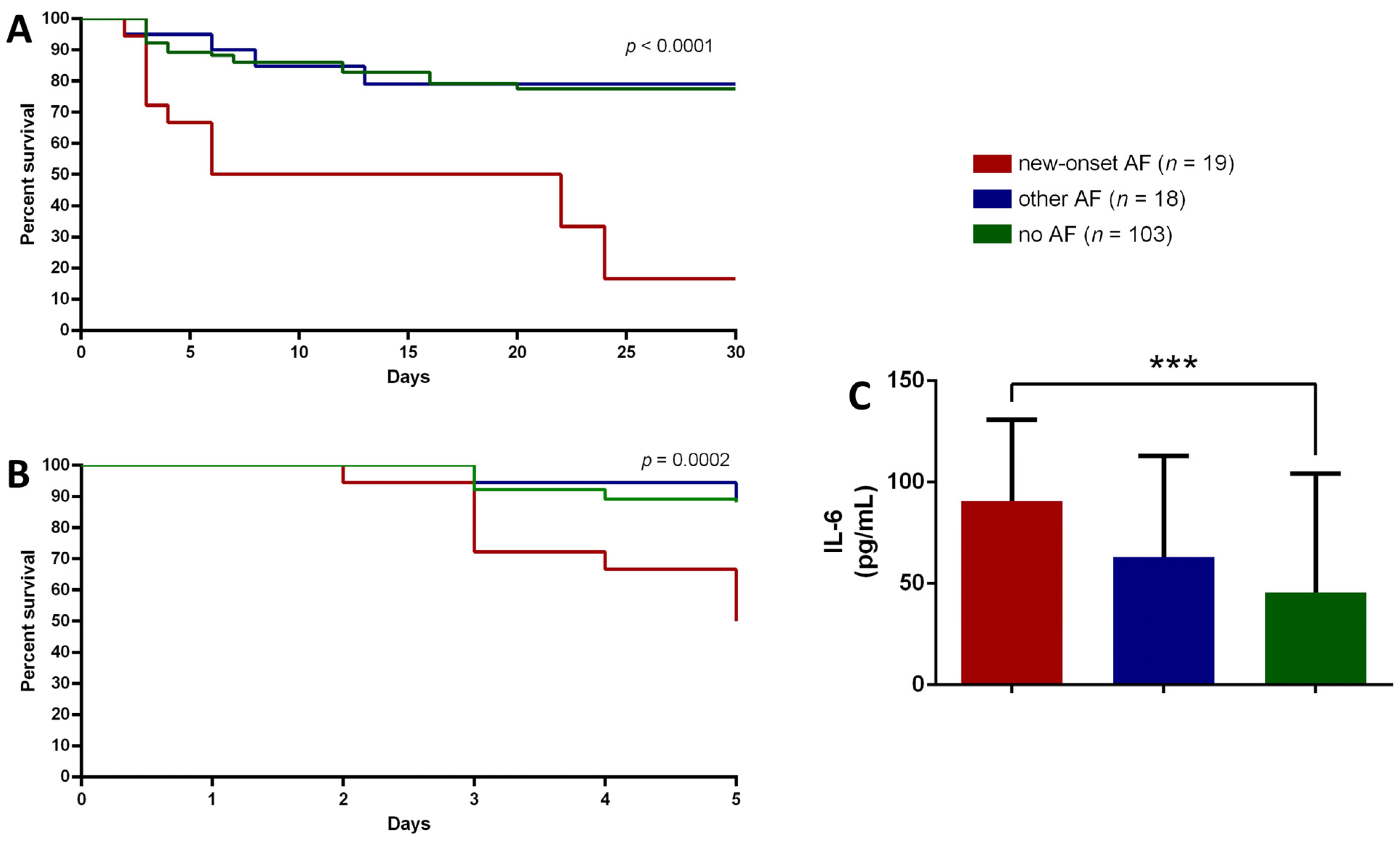 Medicina 58 00530 g003 550