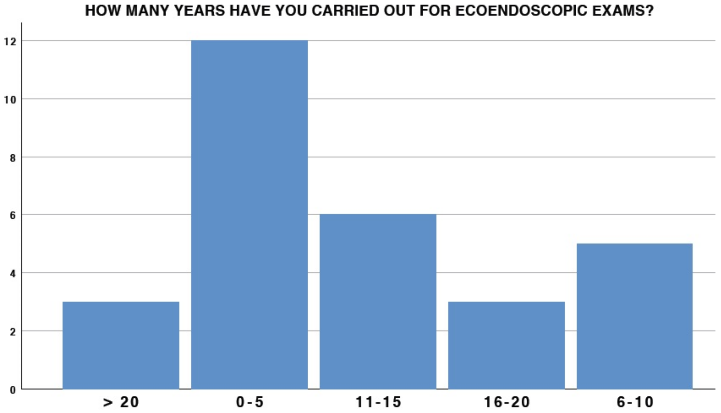 Medicina 58 00532 g001 550