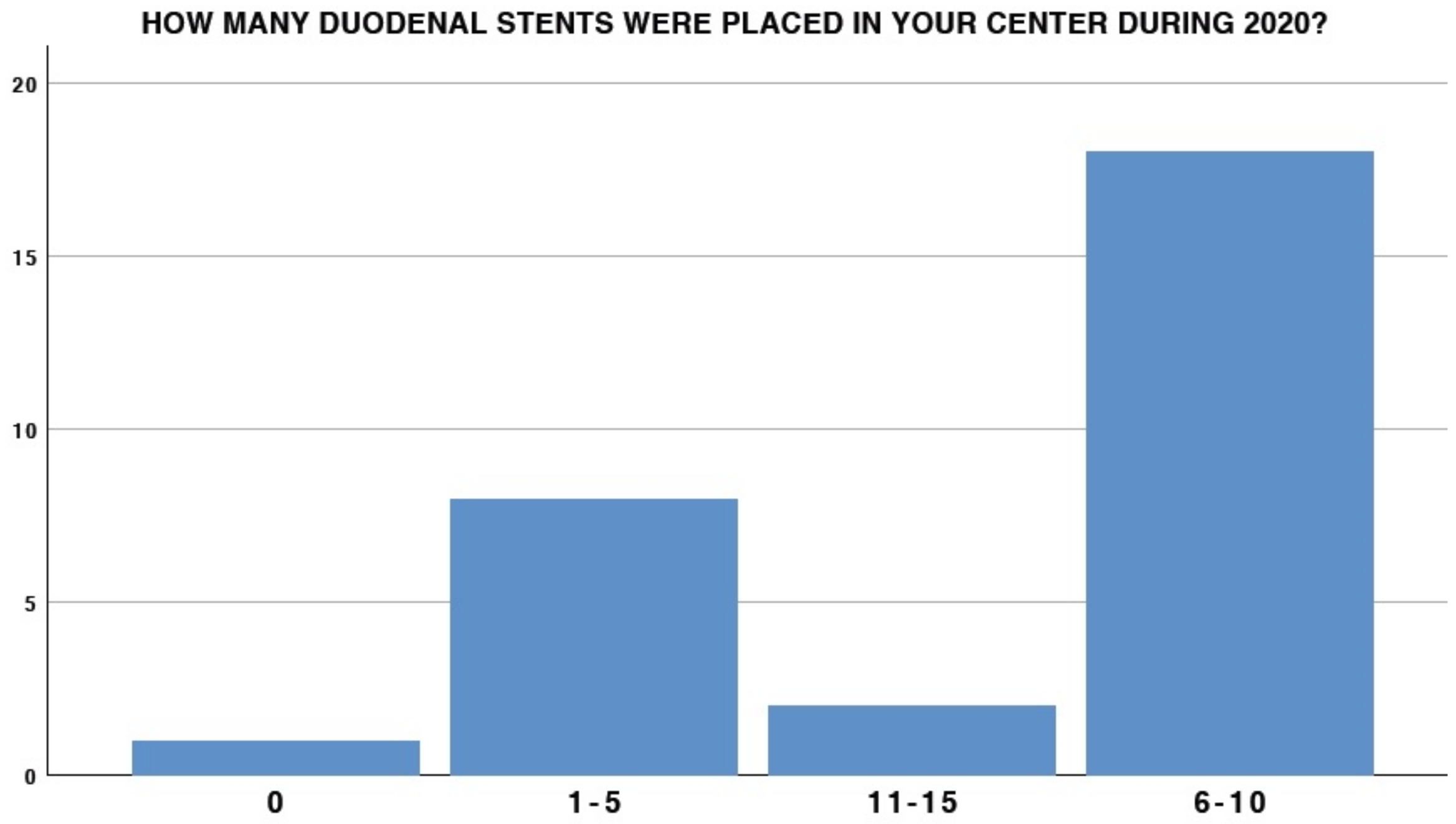 Medicina 58 00532 g002 550