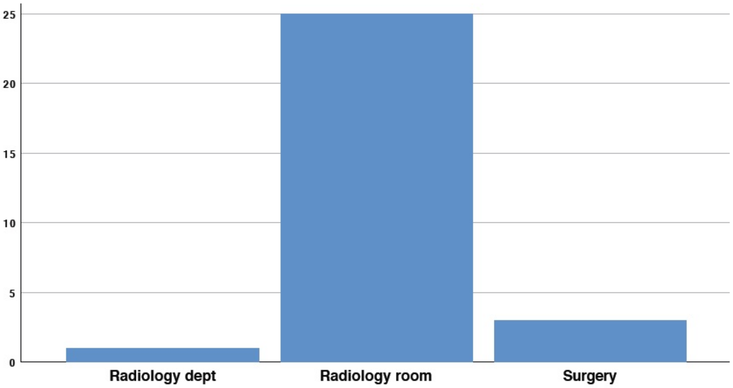 Medicina 58 00532 g003 550