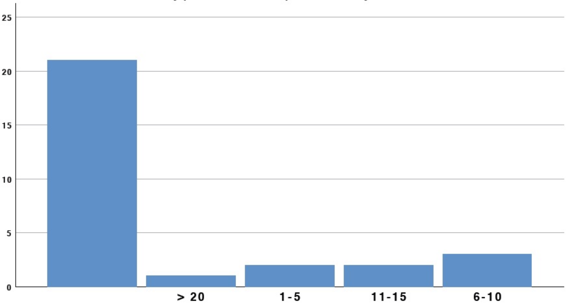 Medicina 58 00532 g004 550