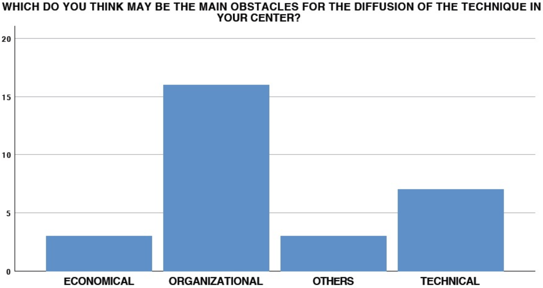Medicina 58 00532 g005 550