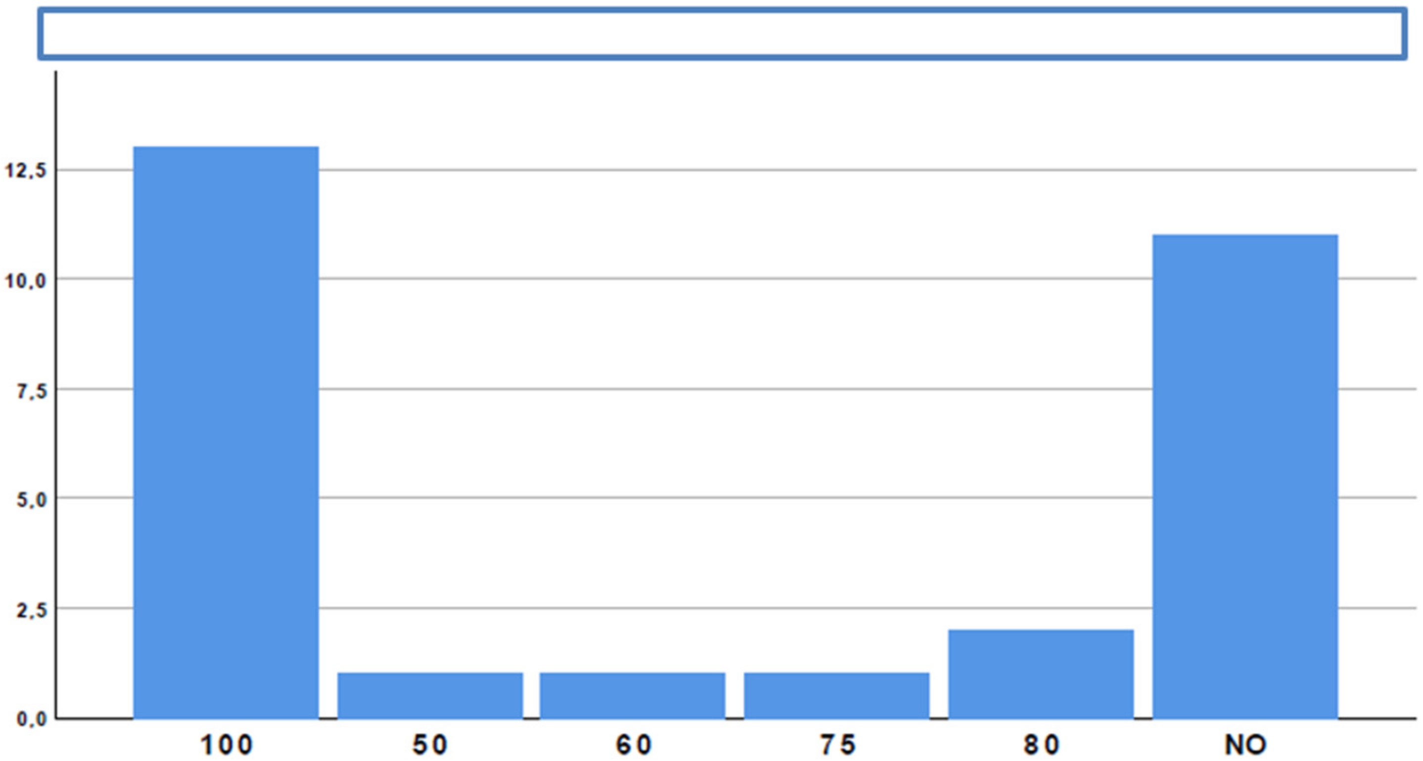 Medicina 58 00532 g006 550