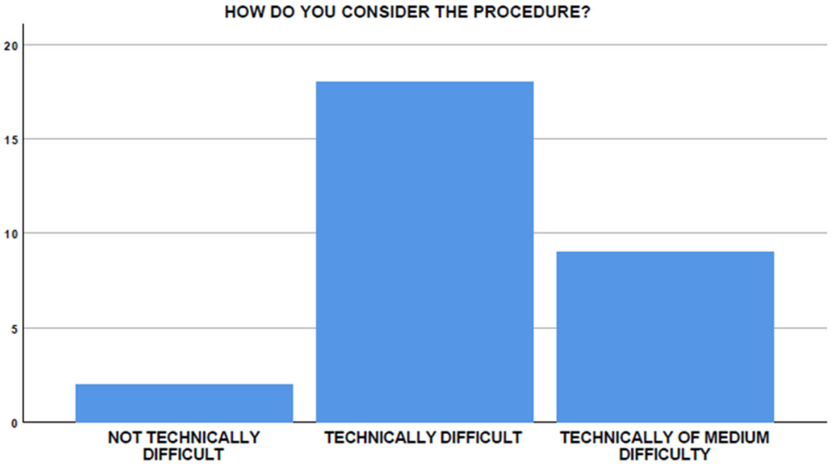 Medicina 58 00532 g007 550