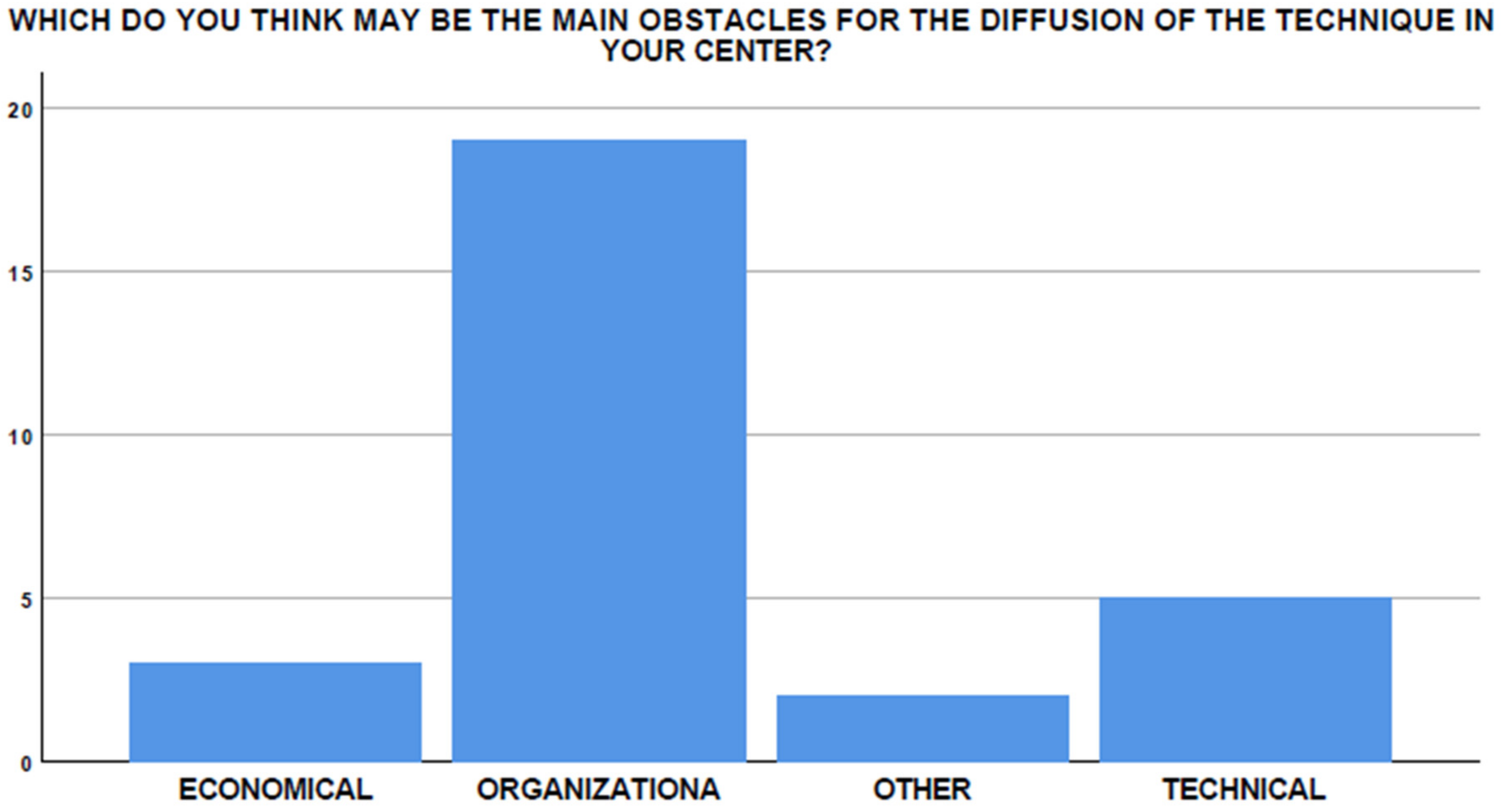 Medicina 58 00532 g008 550