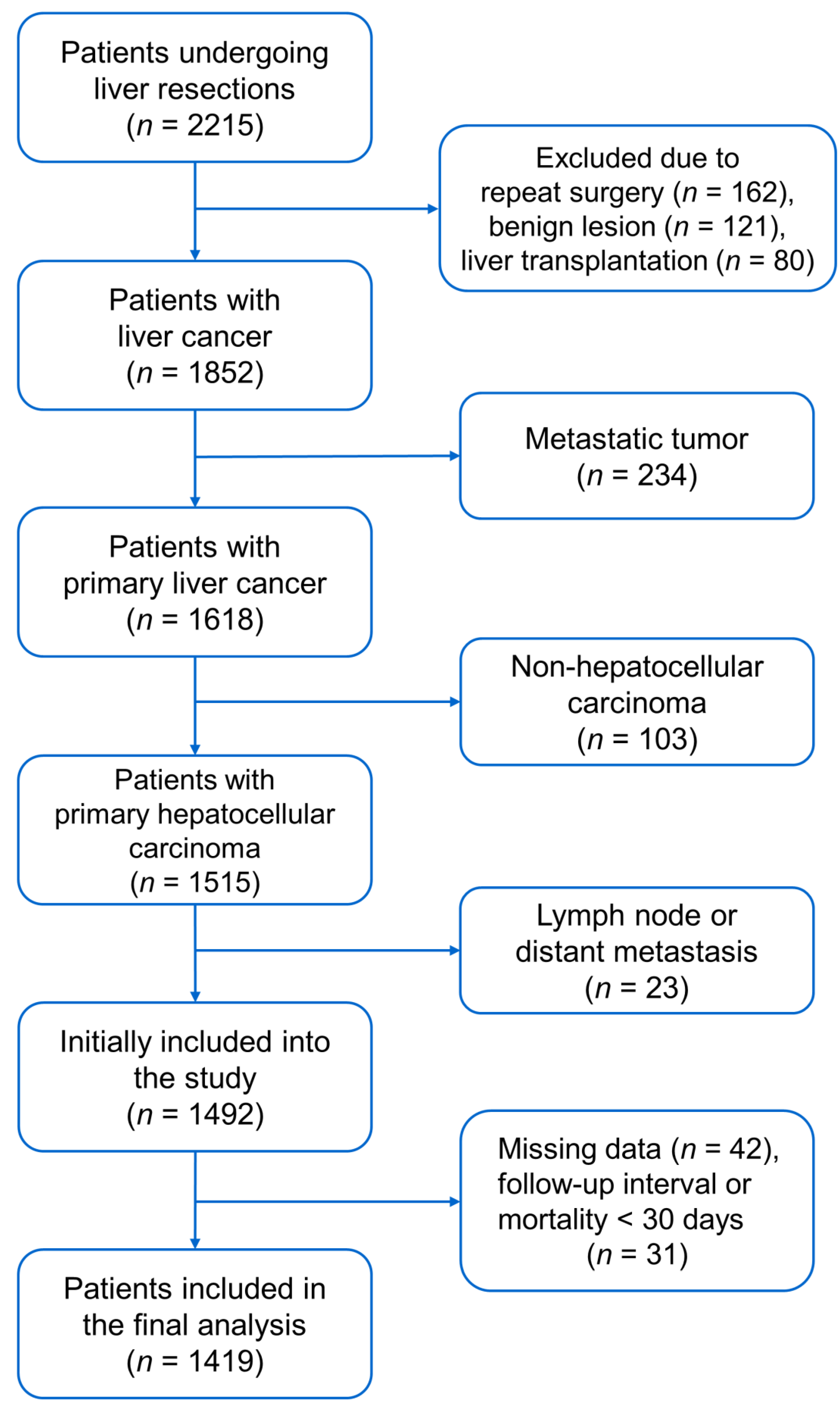 Medicina 58 00534 g001