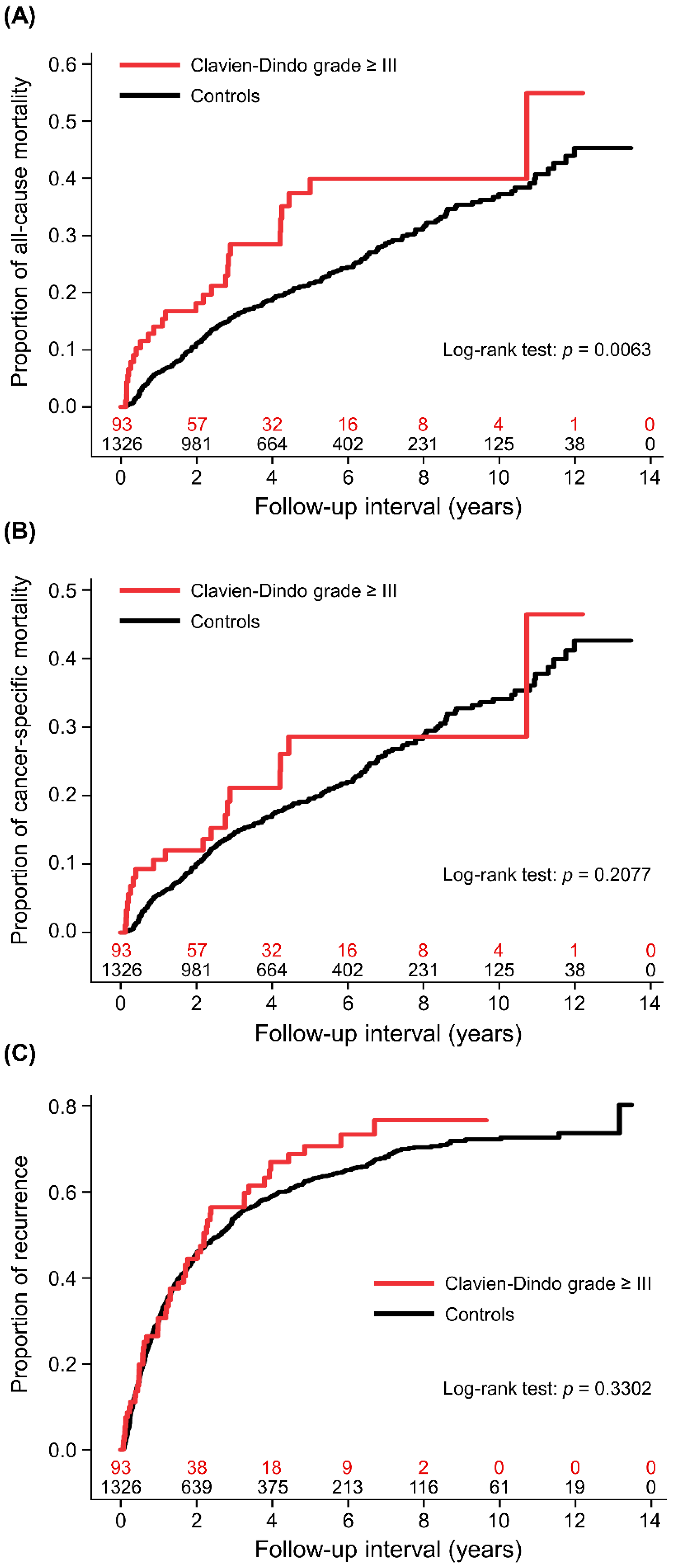 Medicina 58 00534 g002