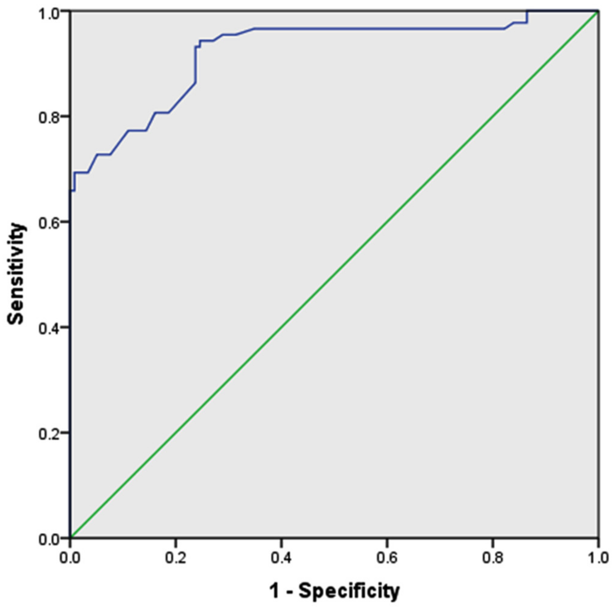 Medicina 58 00535 g002 Medicina 58 00535 g002