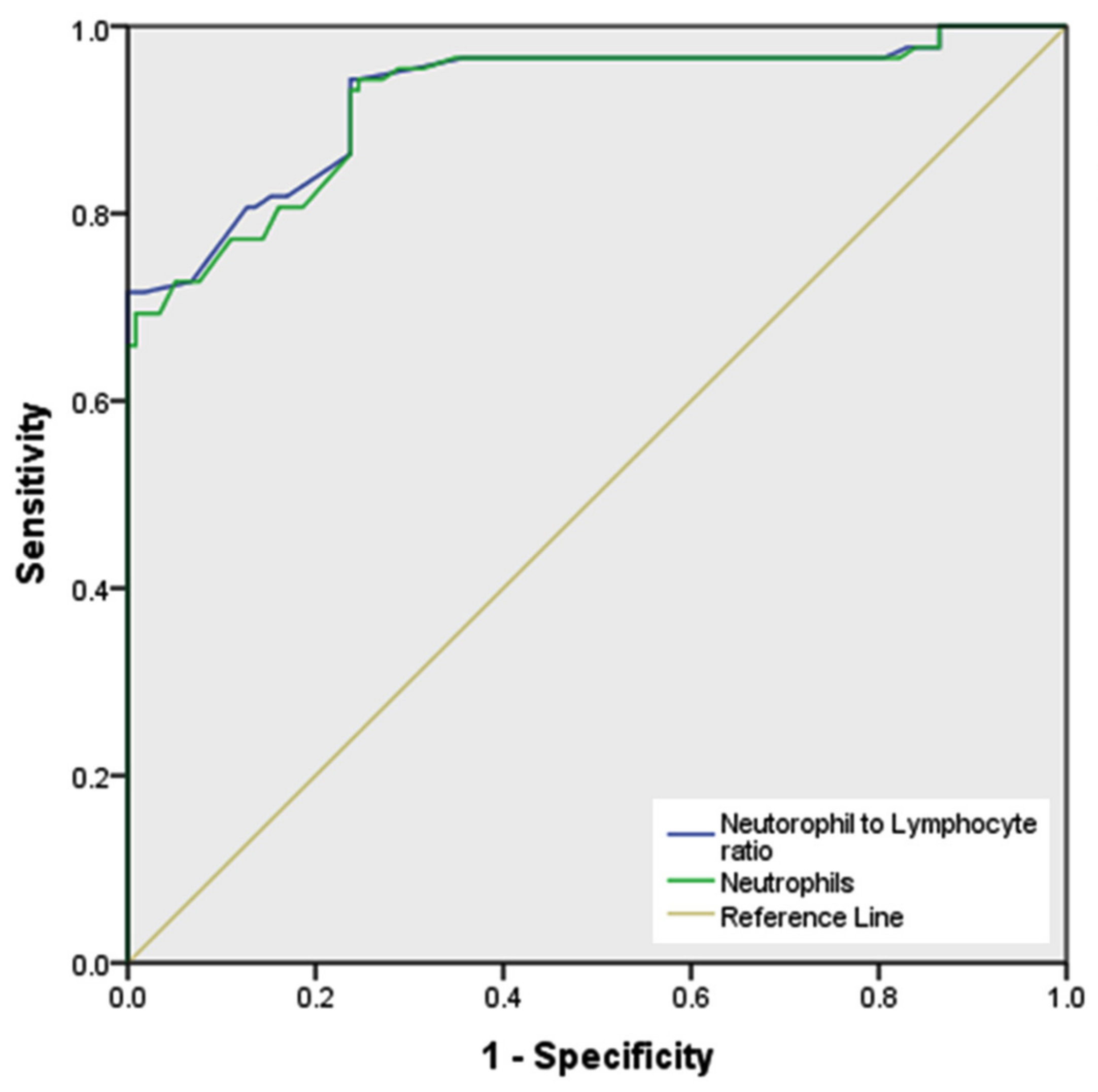 Medicina 58 00535 g003 Medicina 58 00535 g003