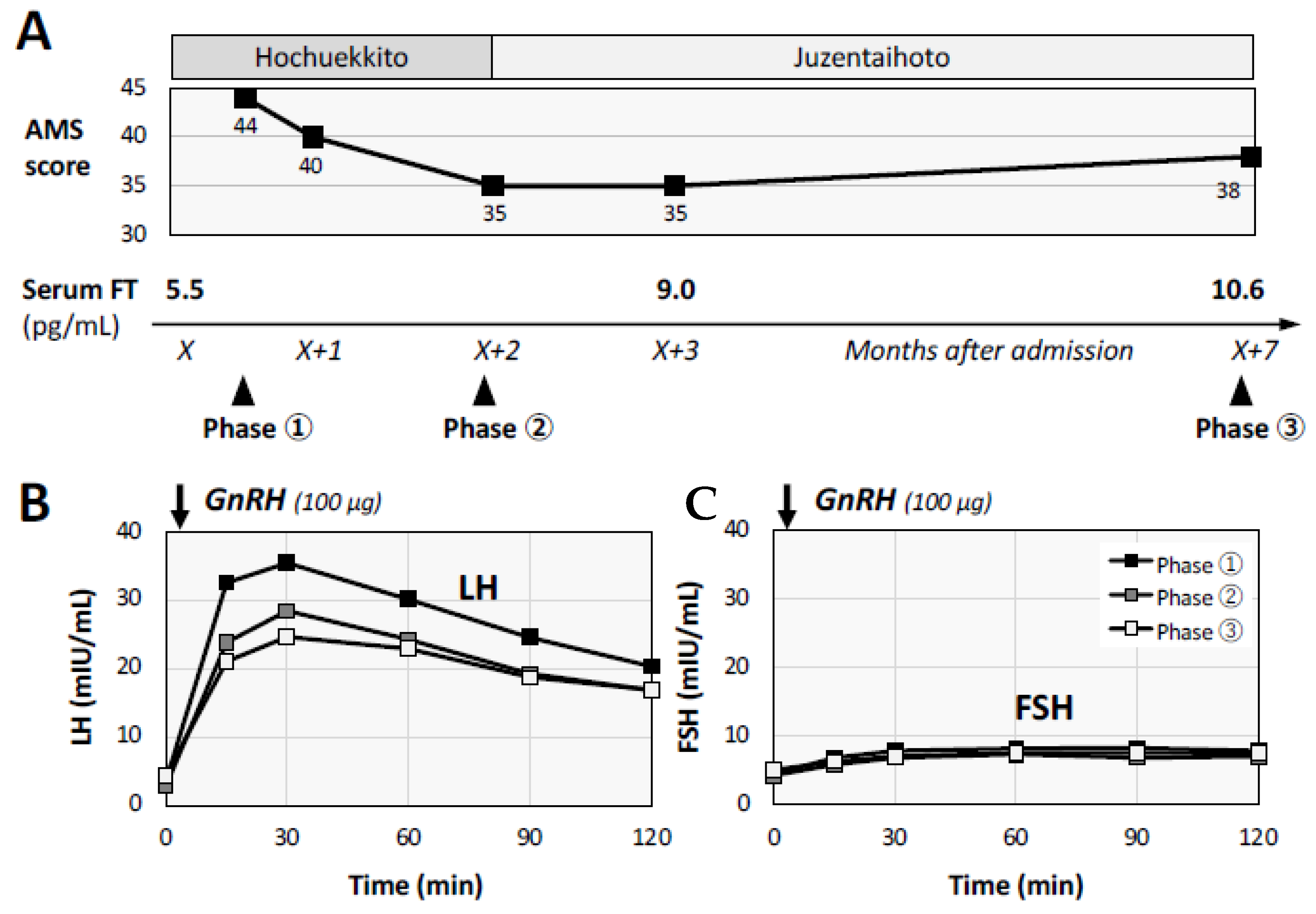Medicina 58 00536 g003 Medicina 58 00536 g003