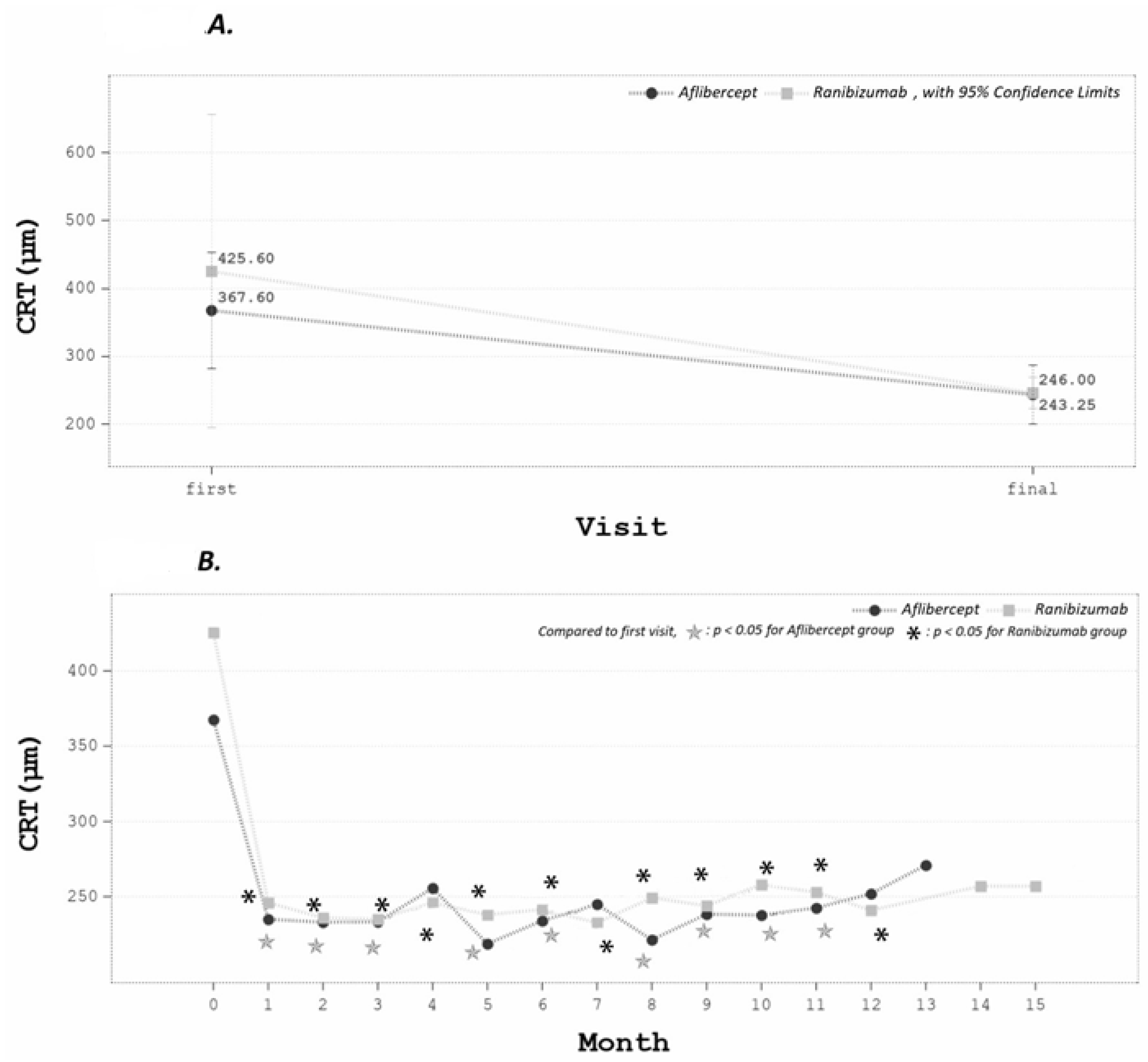 Medicina 58 00540 g001 550