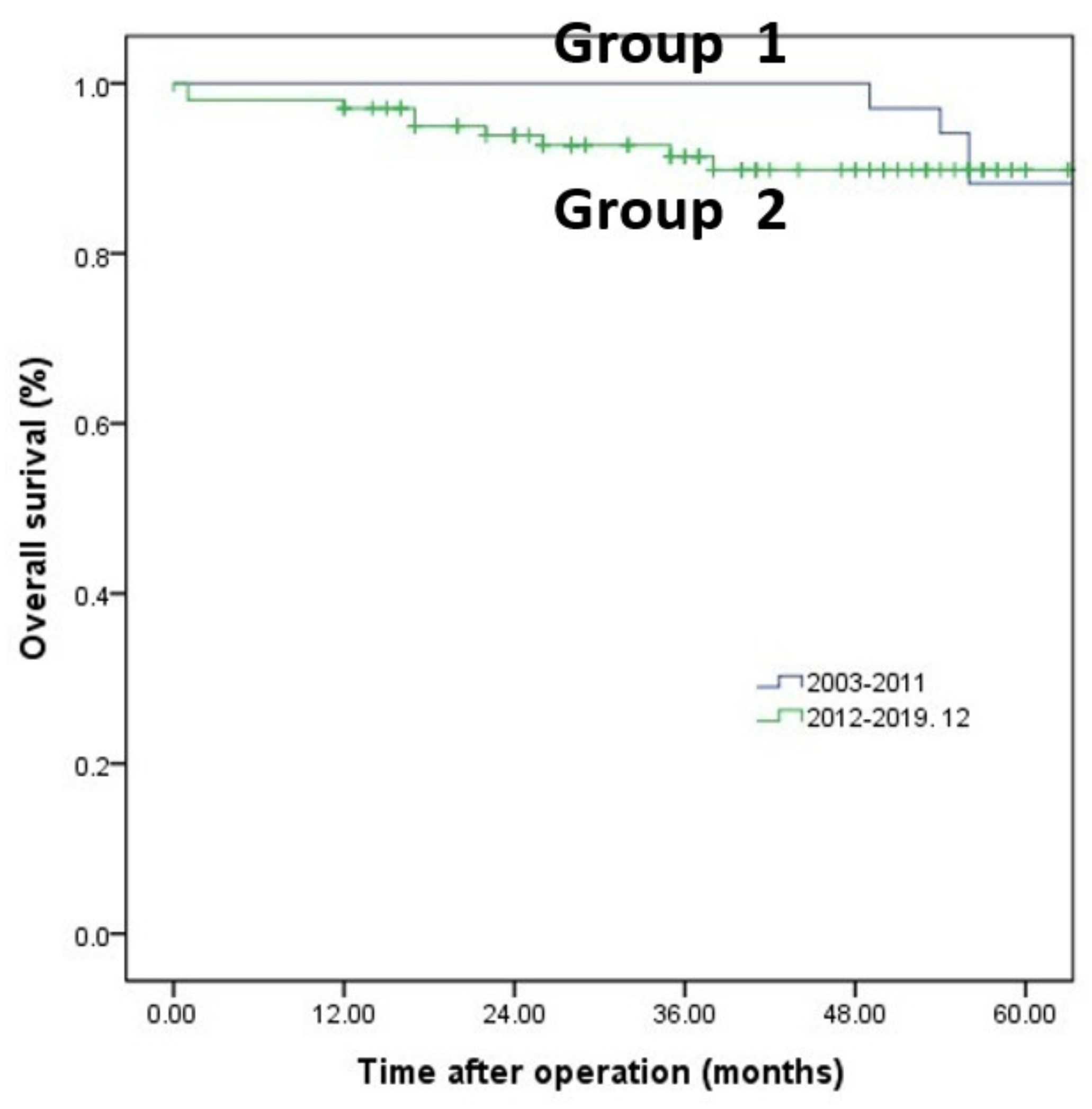 Medicina 58 00543 g001 Medicina 58 00543 g001