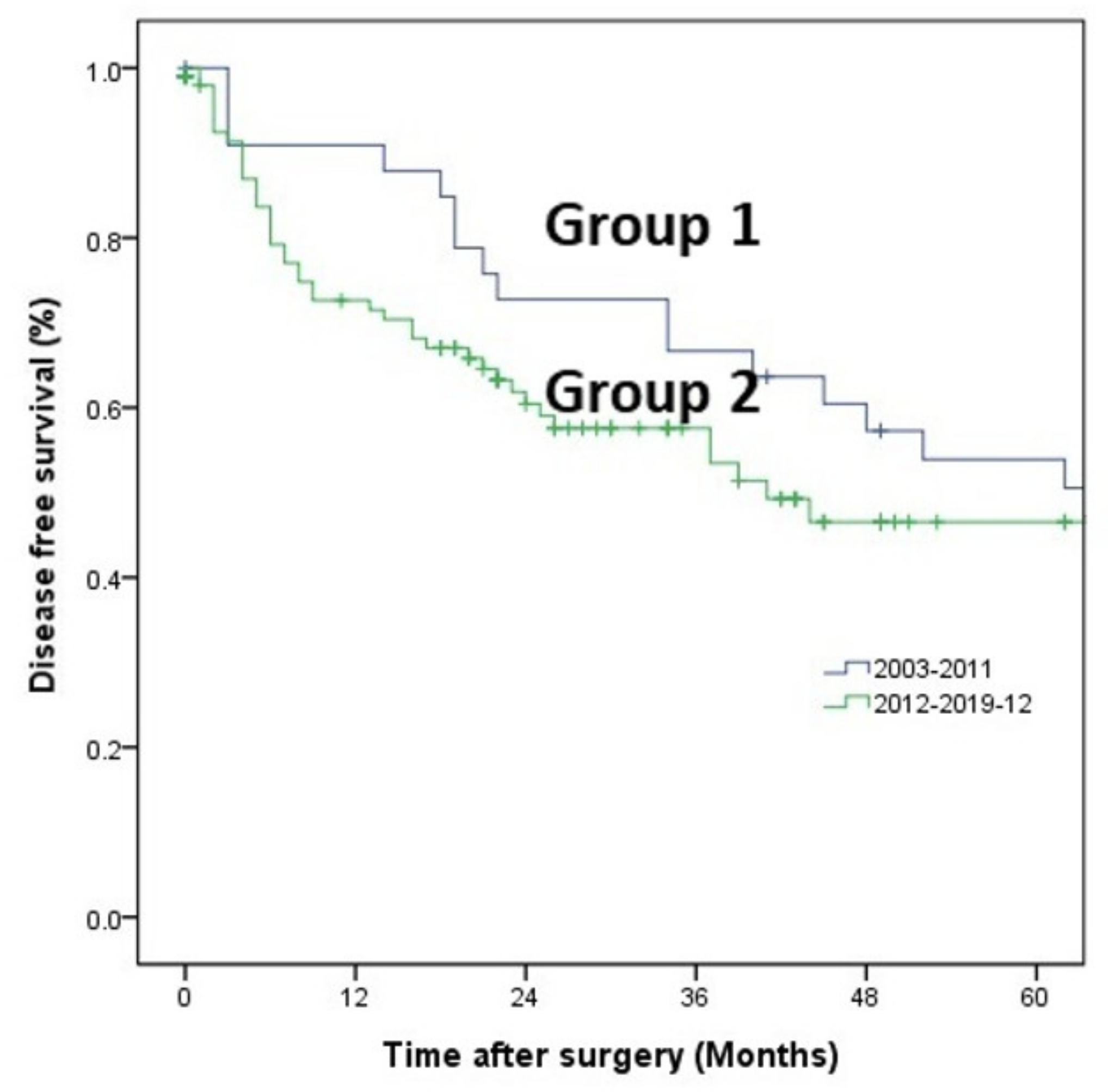 Medicina 58 00543 g002 Medicina 58 00543 g002