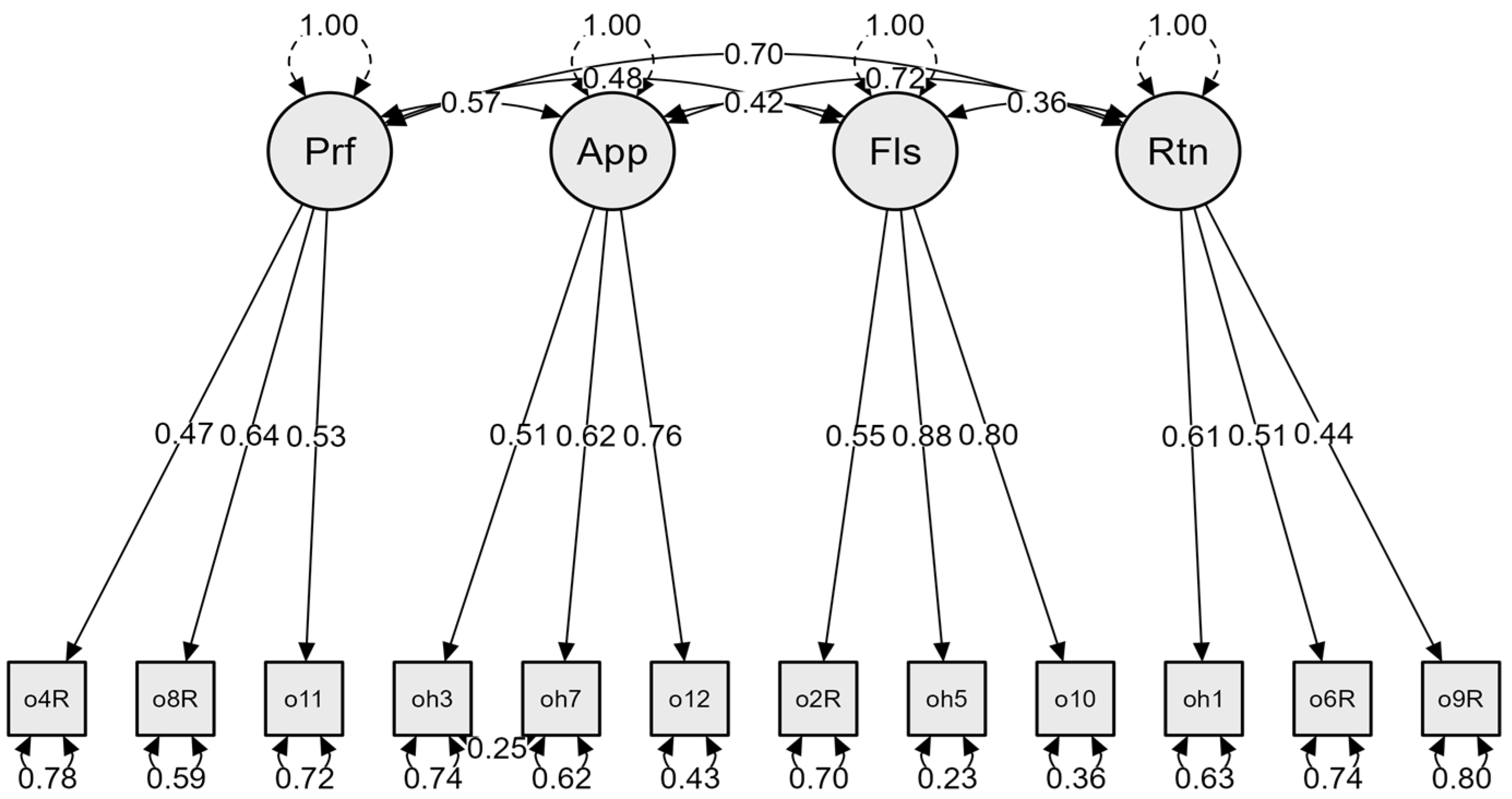 Medicina 58 00544 g0a1 550