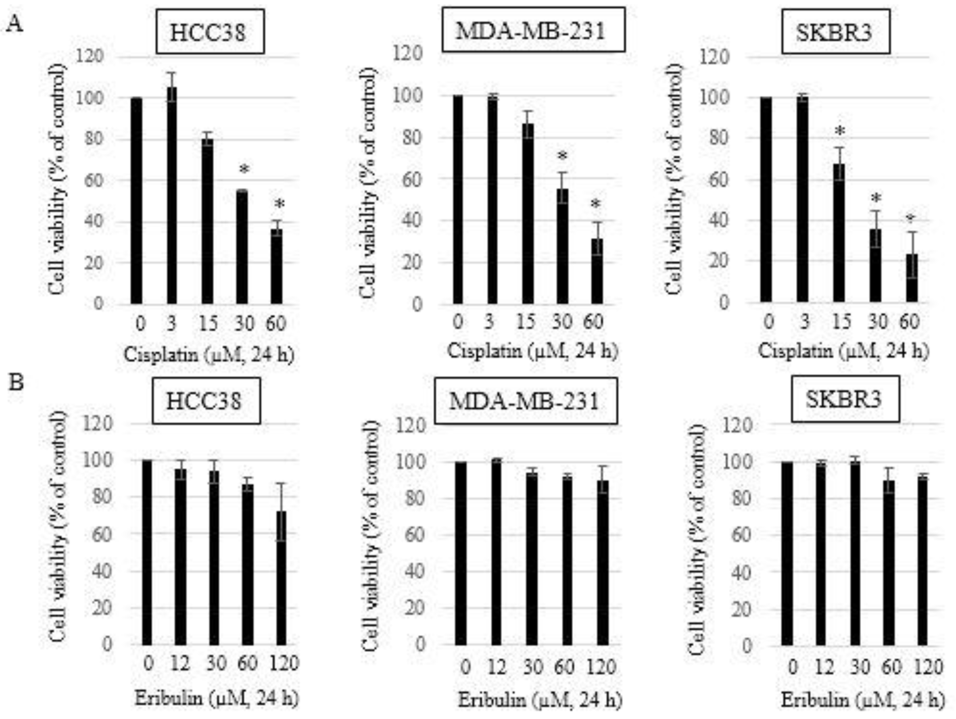 Medicina 58 00547 g001
