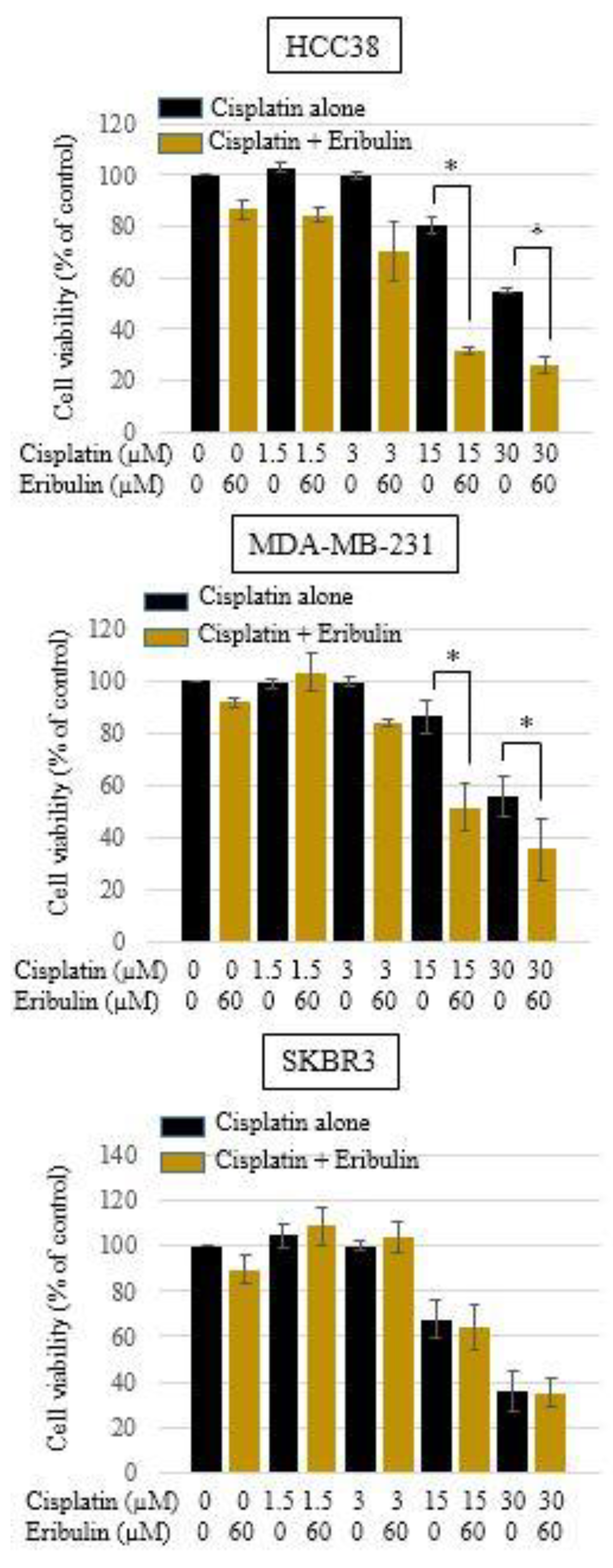 Medicina 58 00547 g003