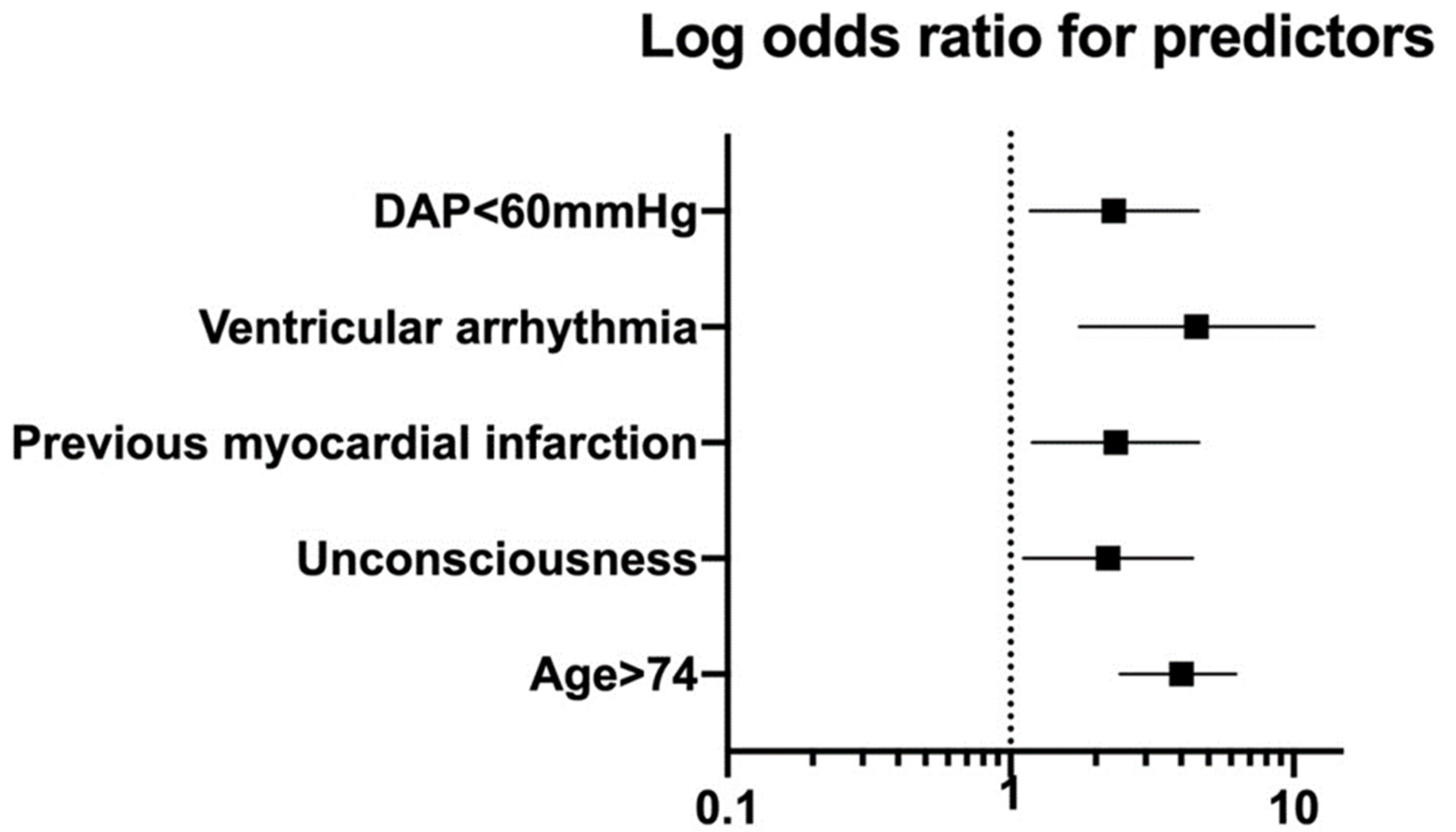 Medicina 58 00549 g001 550