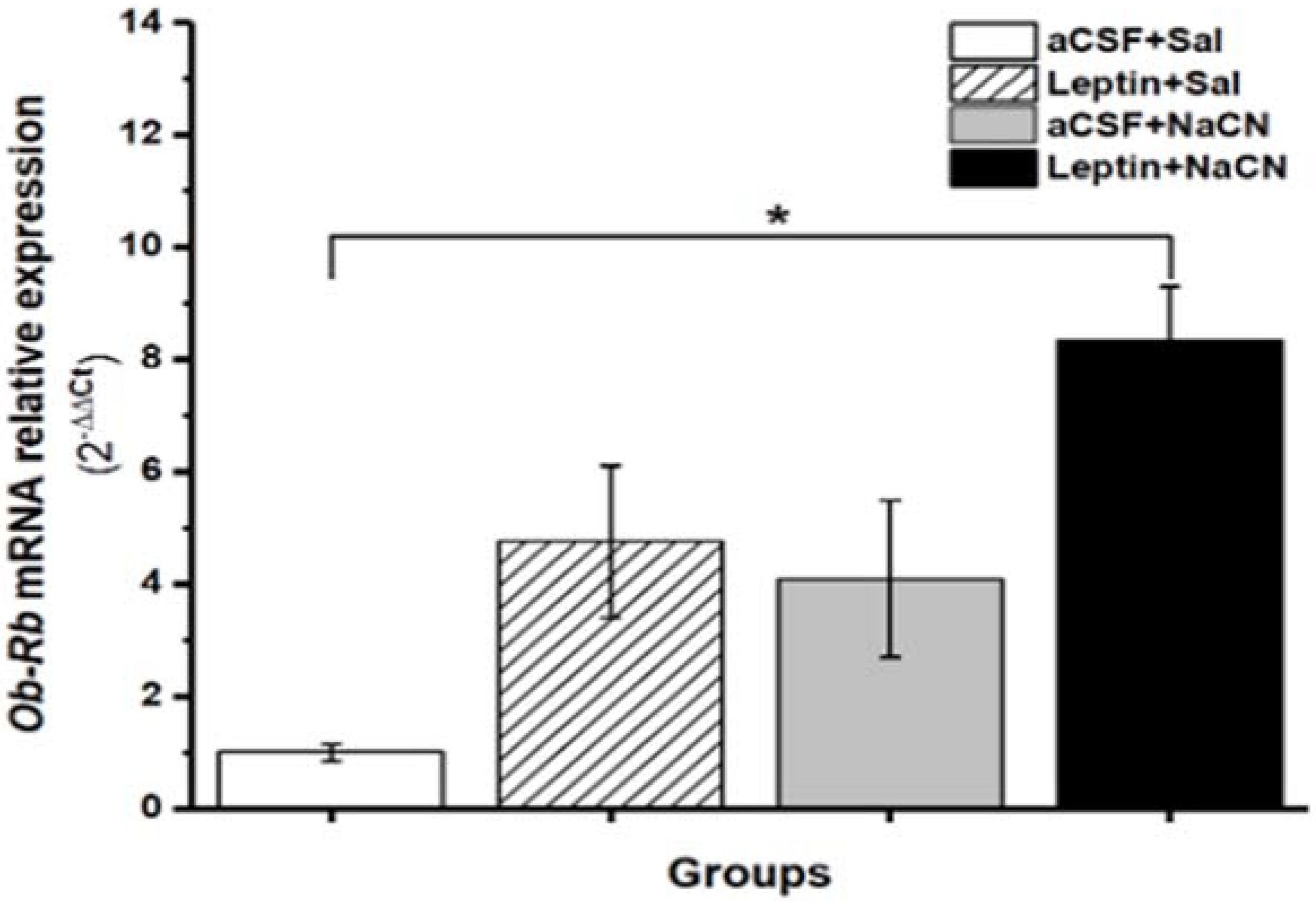 Medicina 58 00550 g004