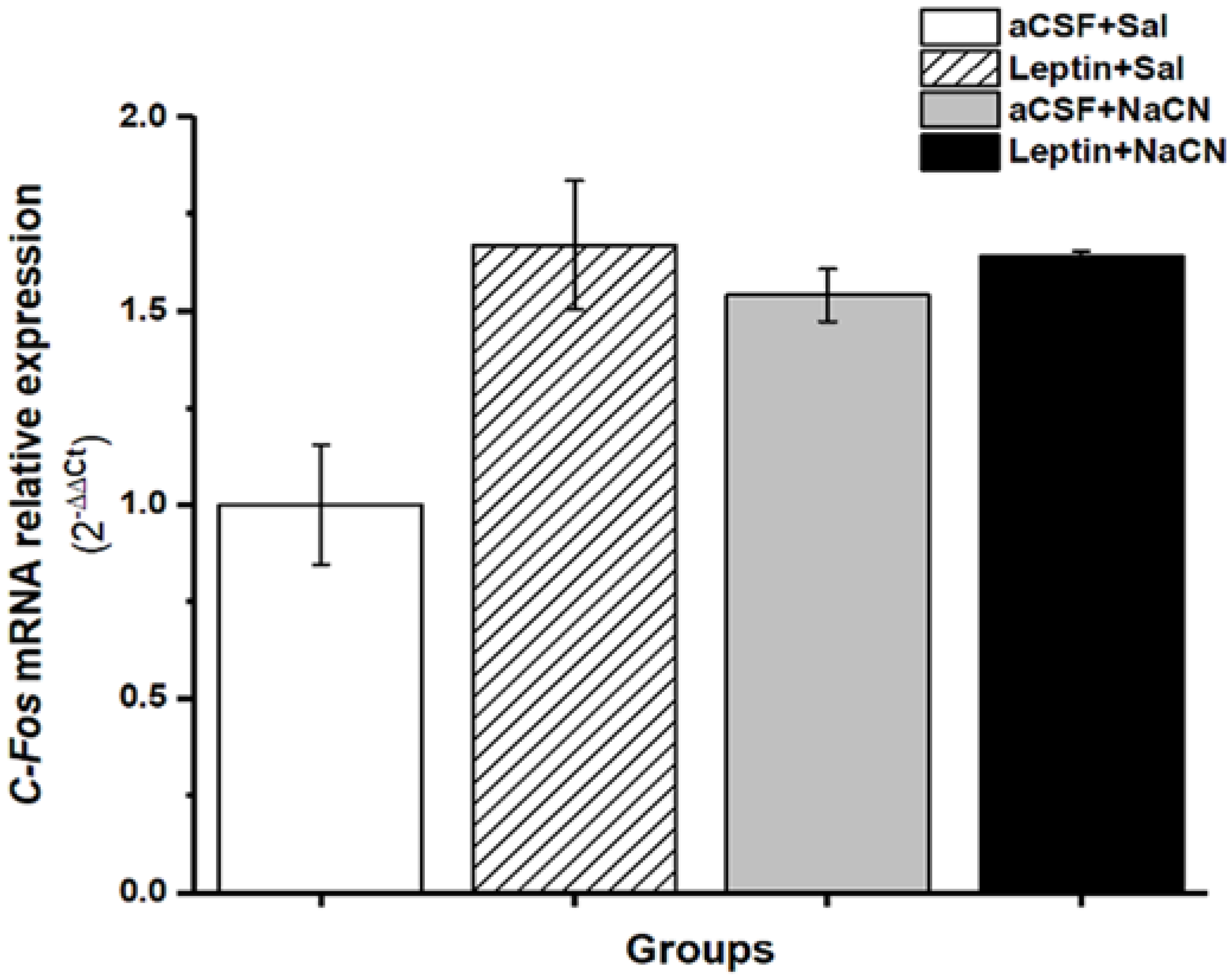Medicina 58 00550 g005
