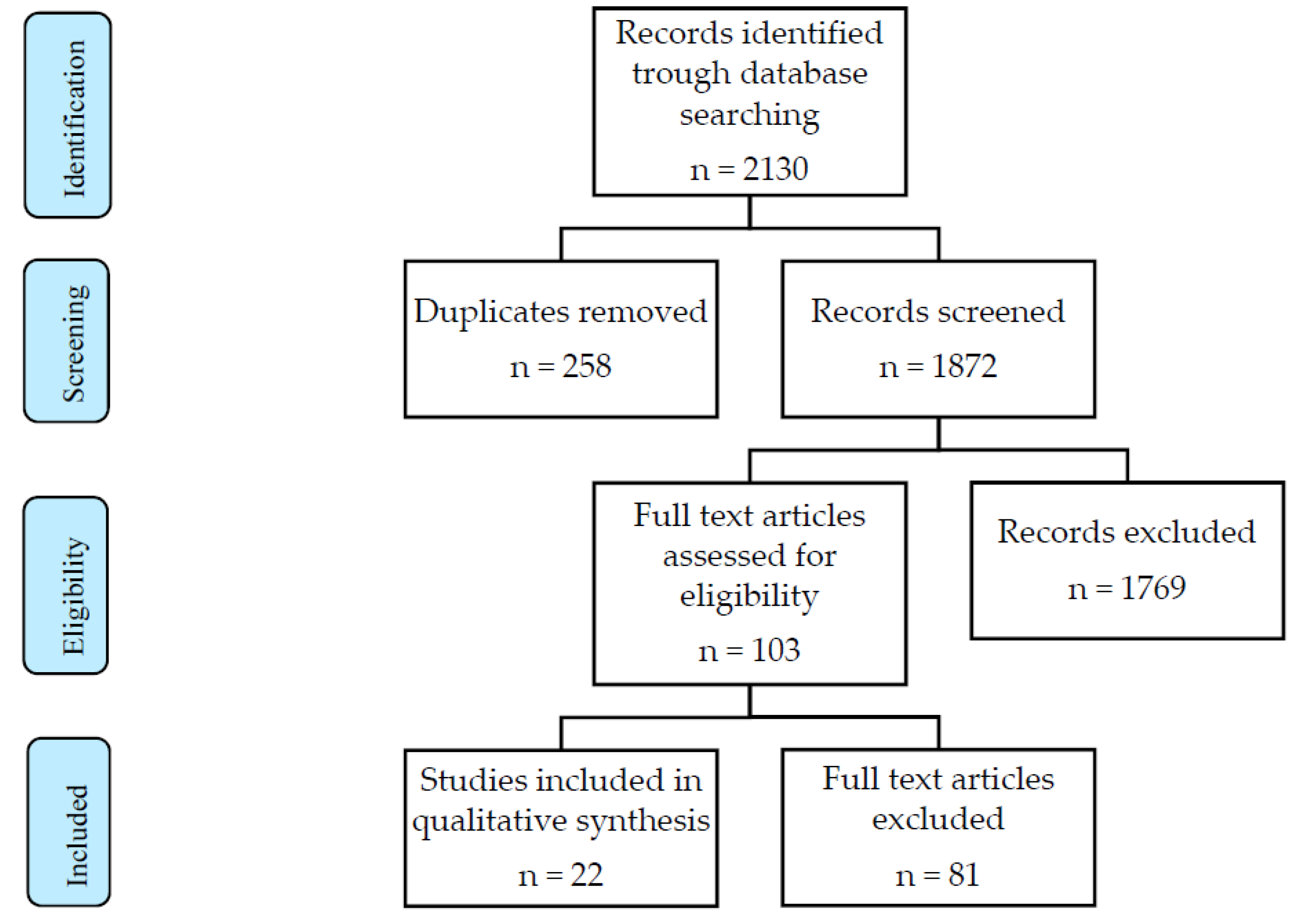 Medicina 58 00552 g001 550