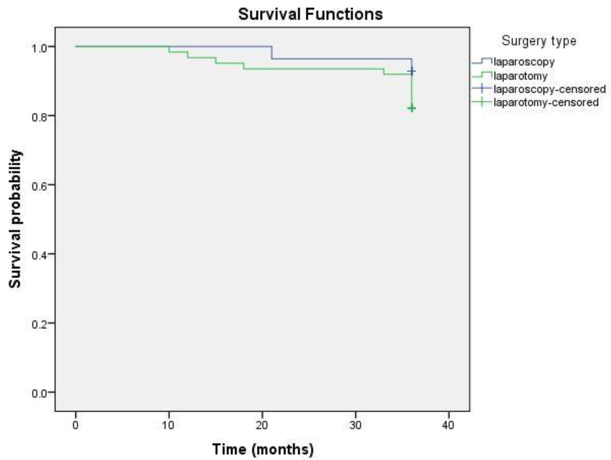 Medicina 58 00553 g001 550